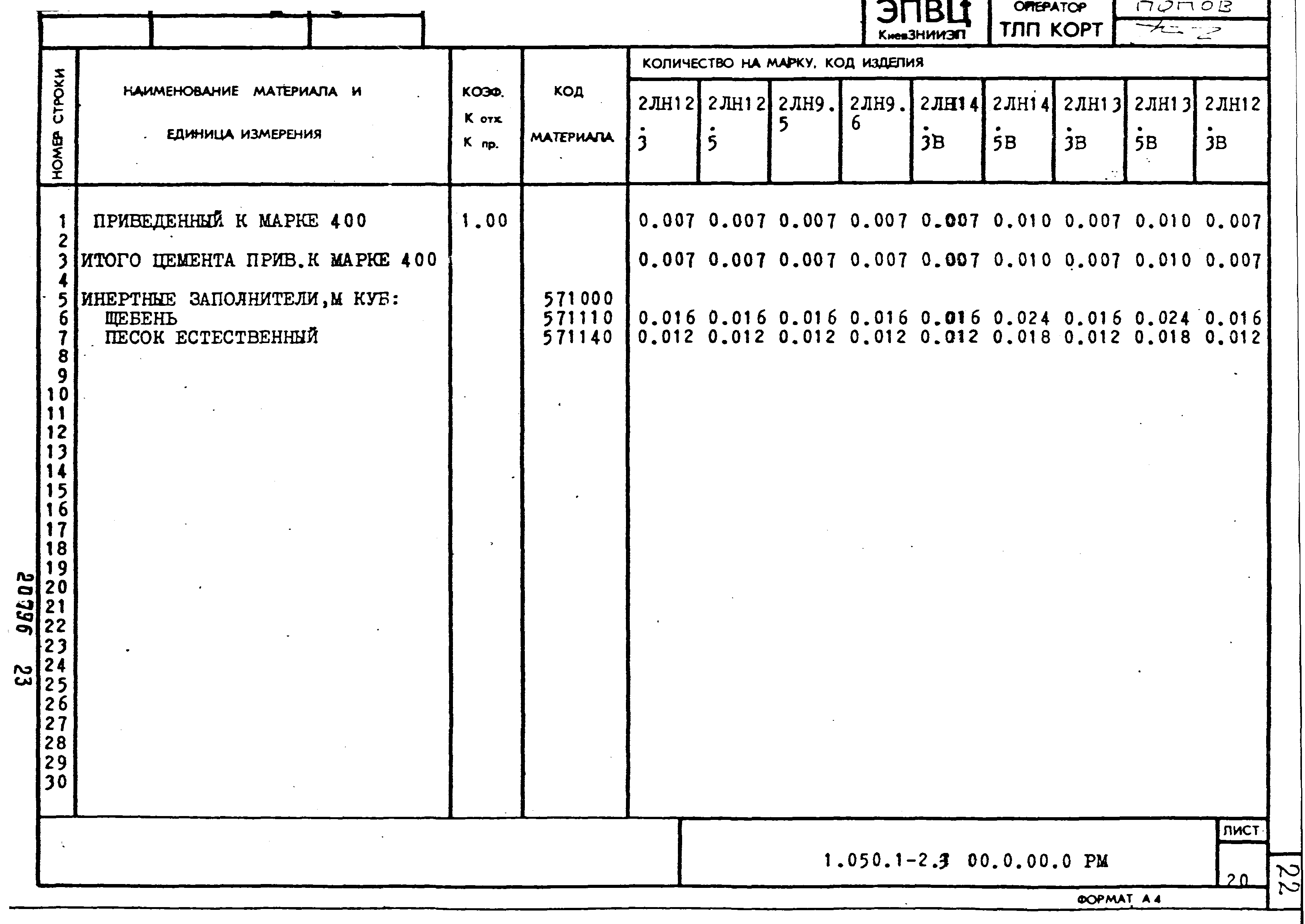 Серия 1.050.1-2