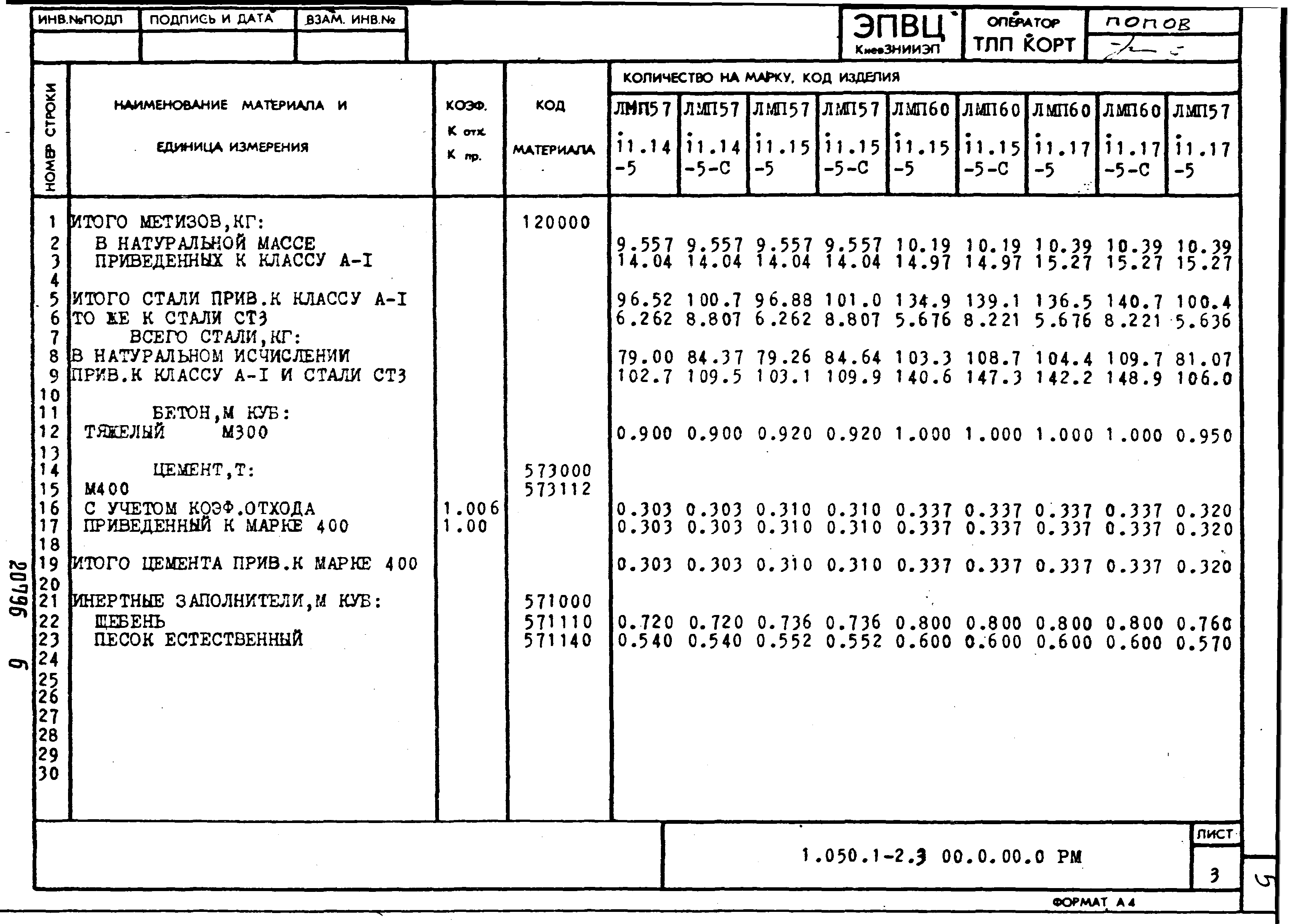 Серия 1.050.1-2