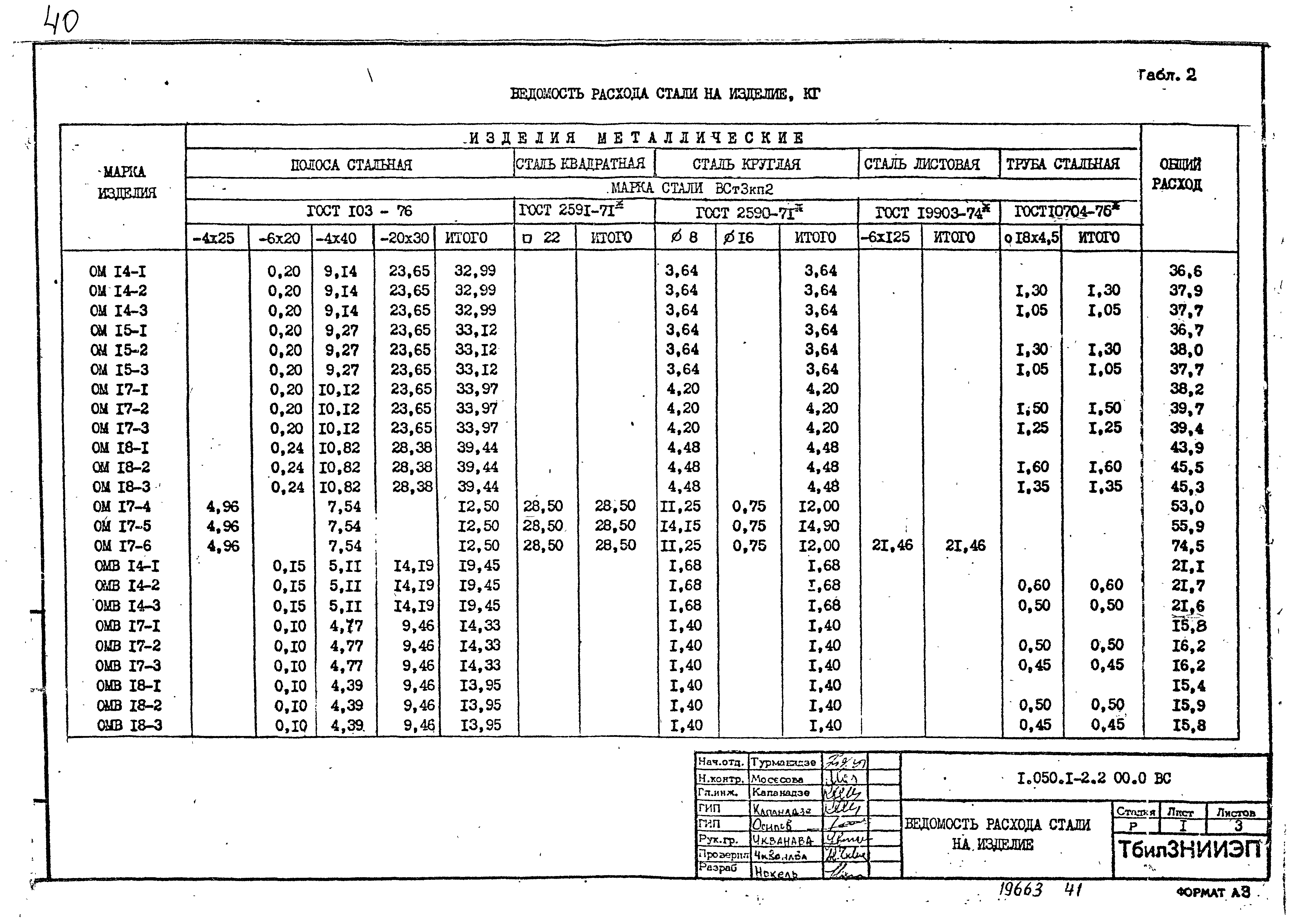 Серия 1.050.1-2