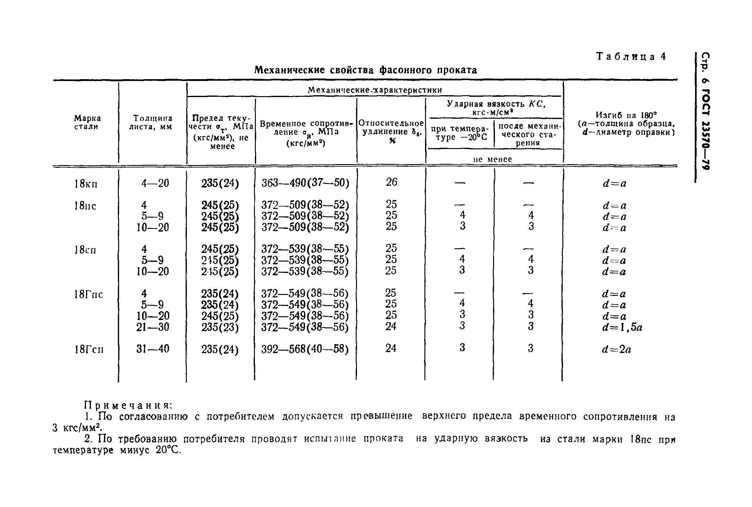 ГОСТ 23570-79