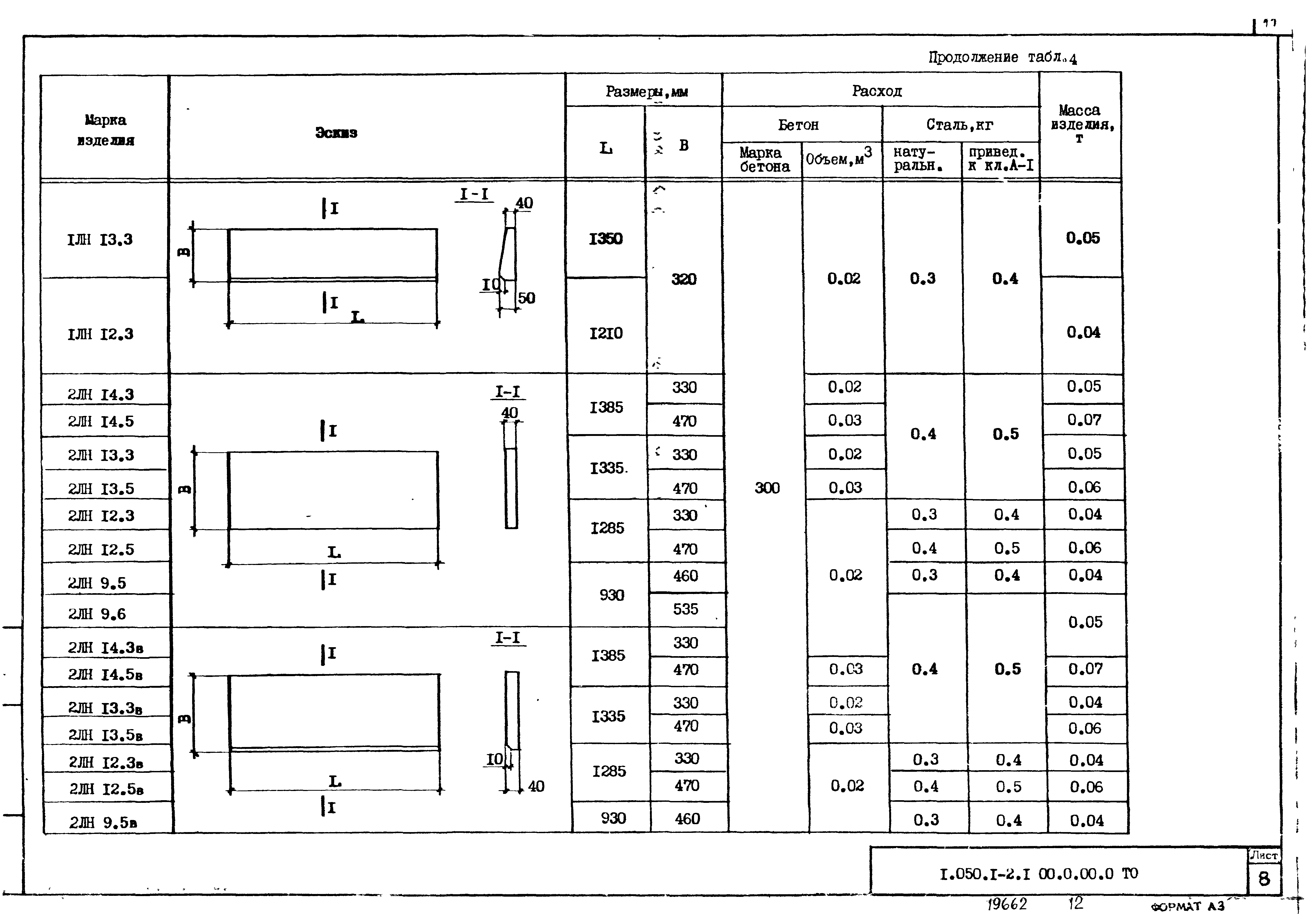 Серия 1.050.1-2