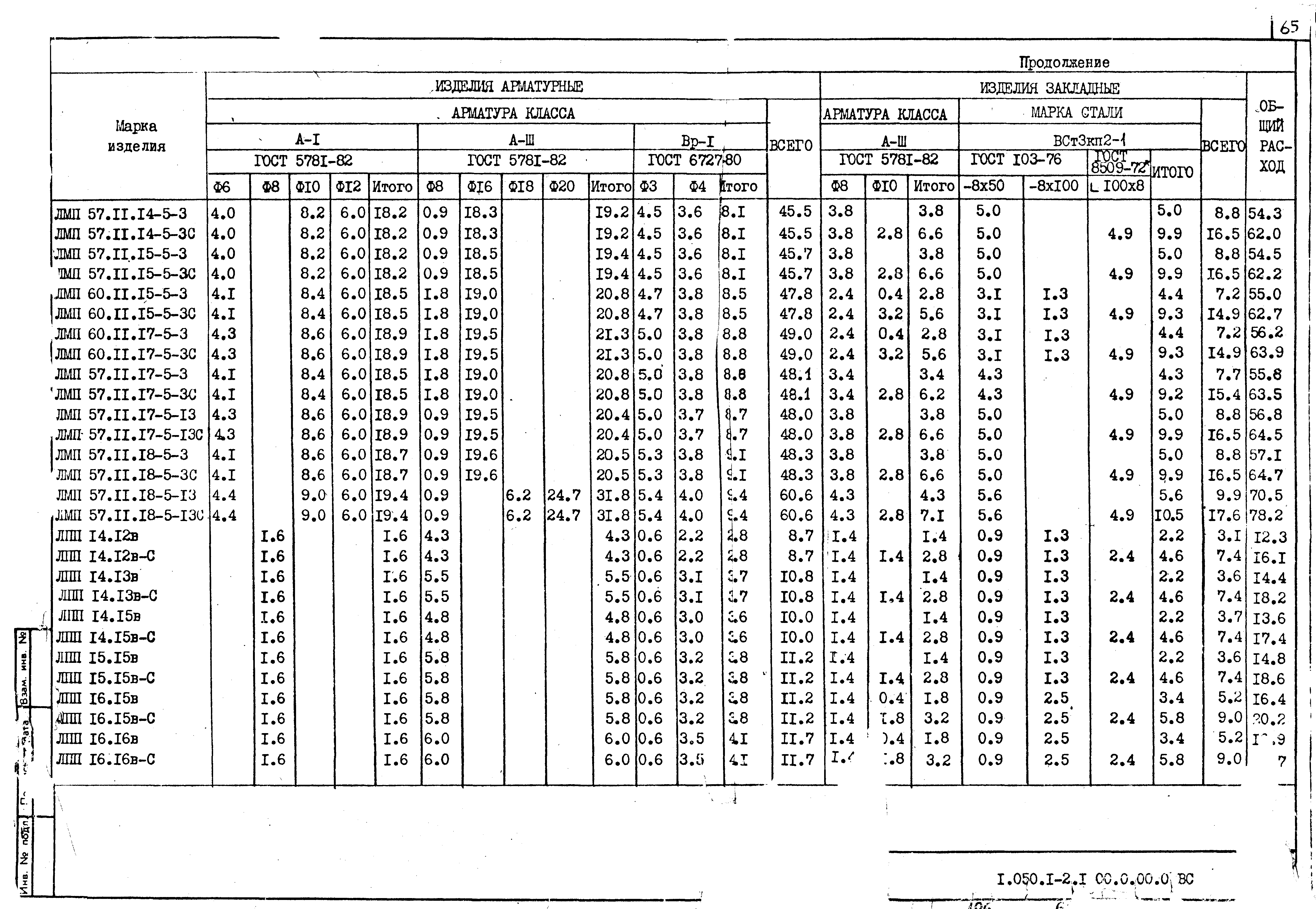 Серия 1.050.1-2