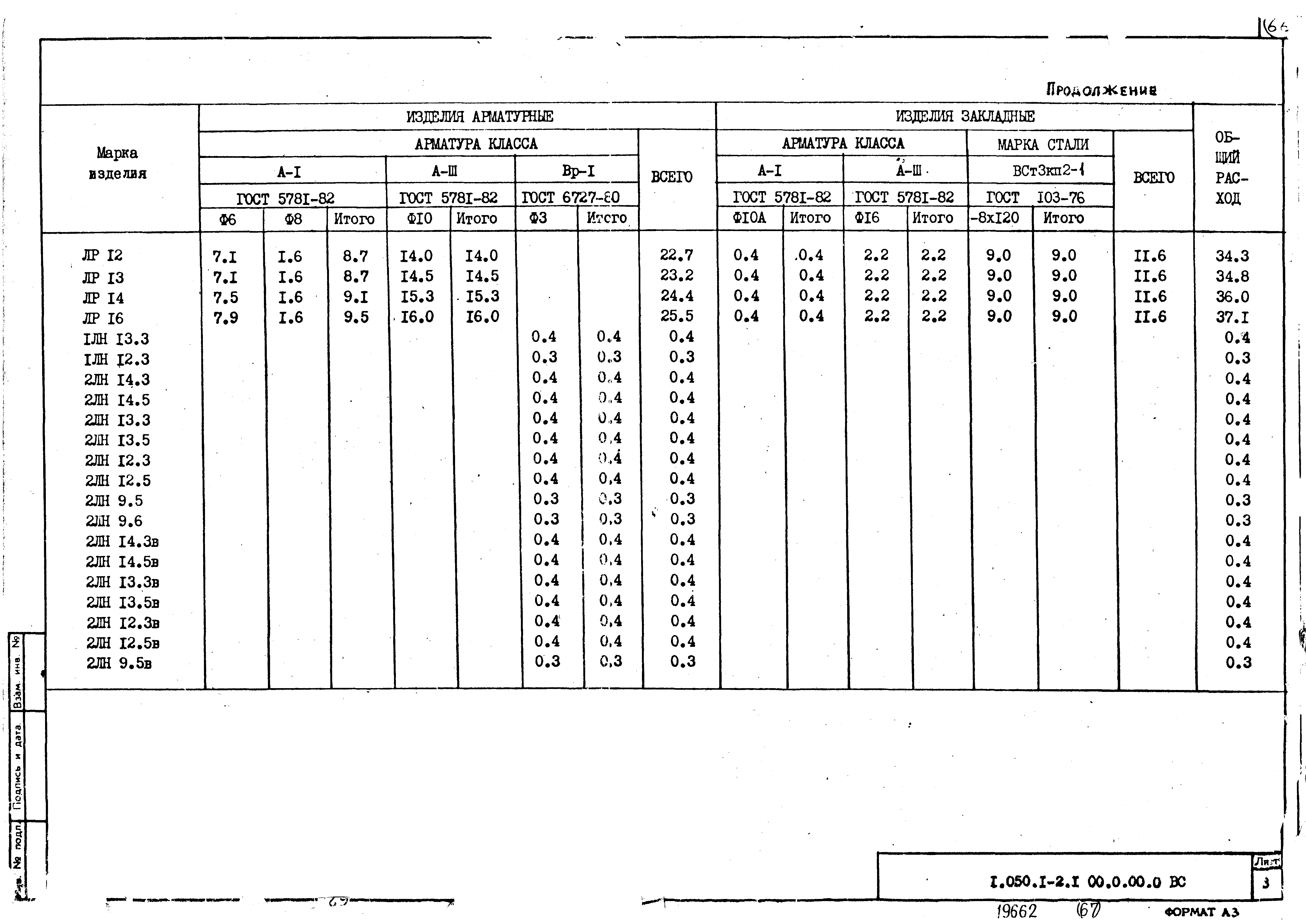 Серия 1.050.1-2