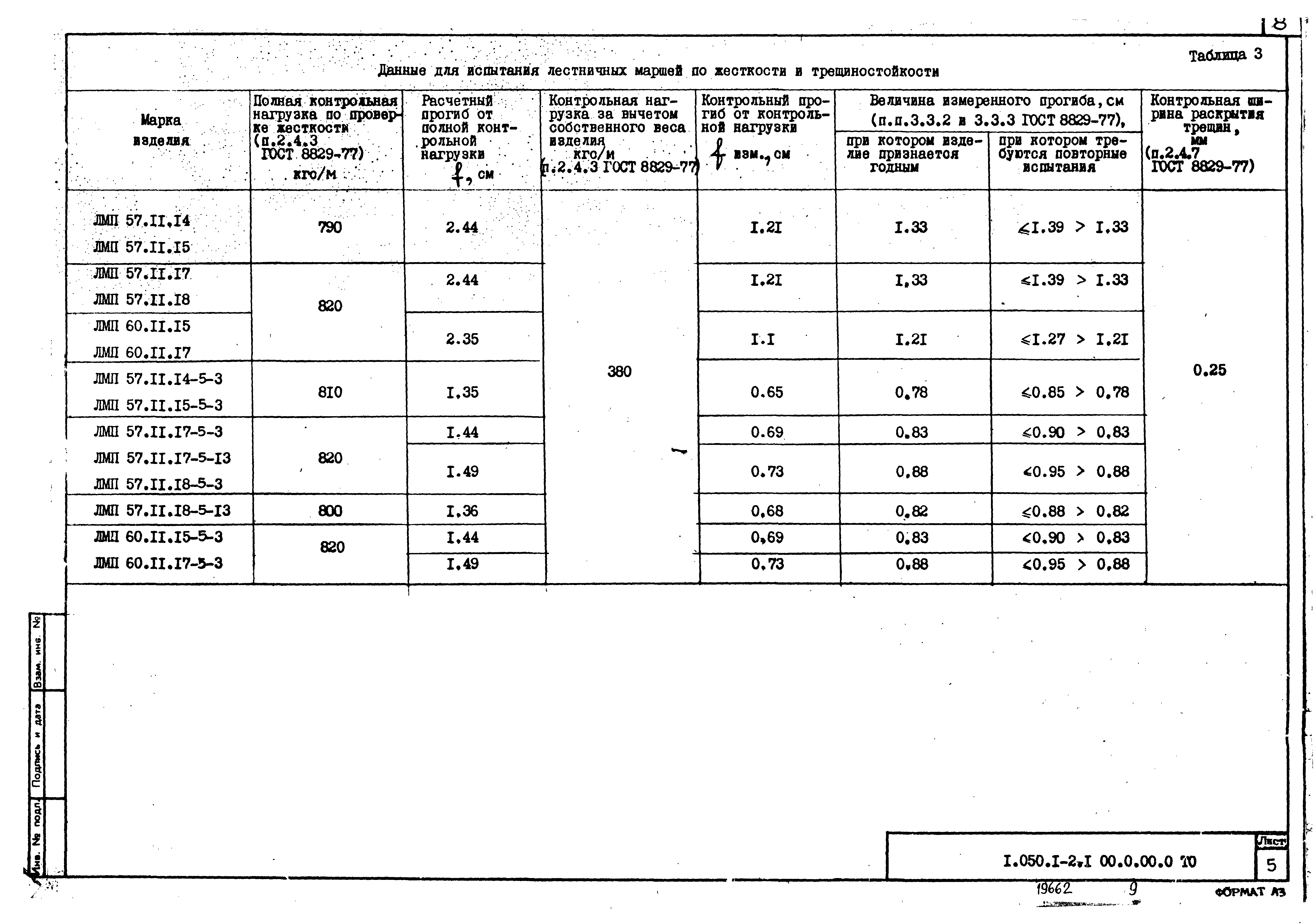 Серия 1.050.1-2