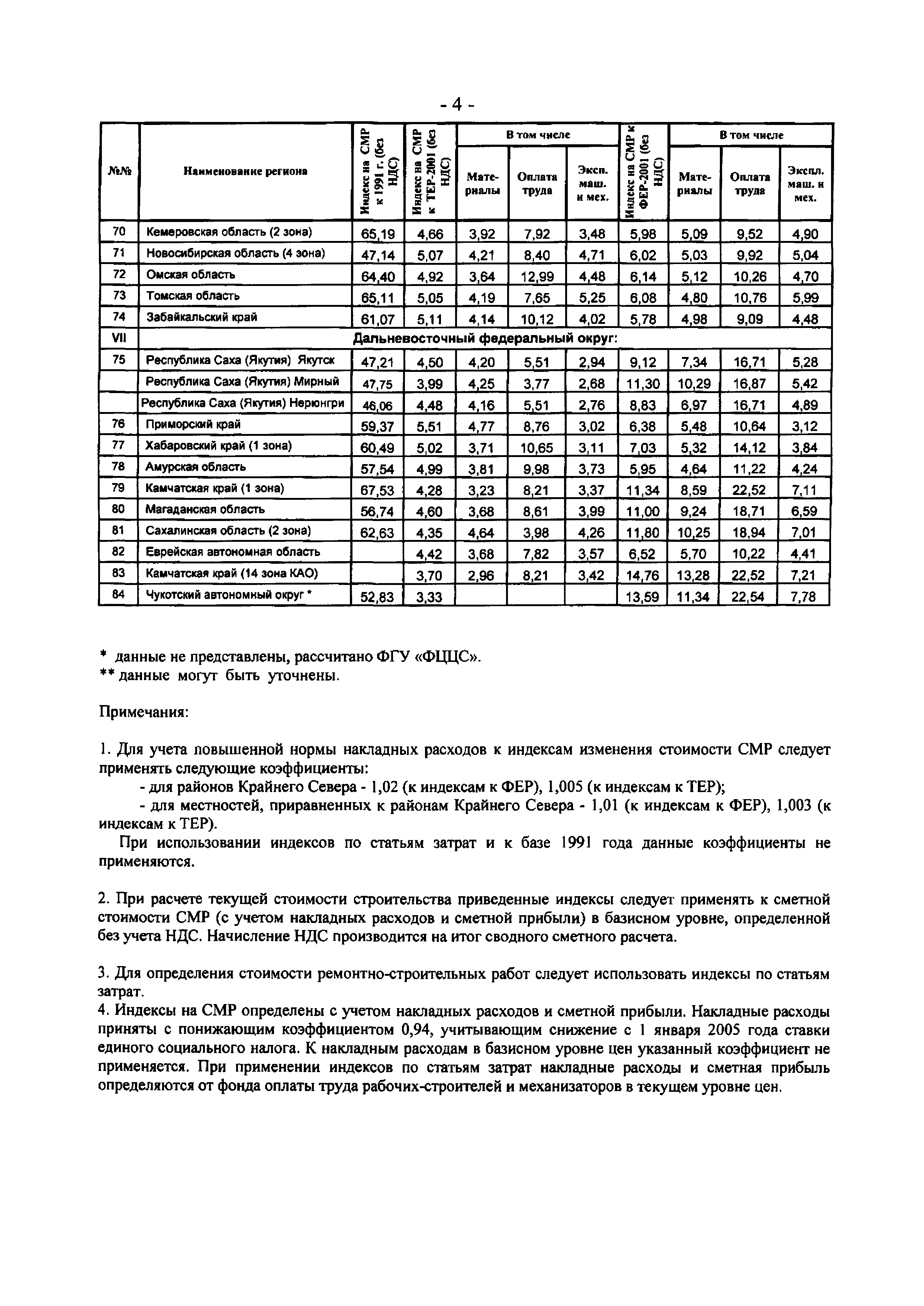 Письмо 10217-СК/08