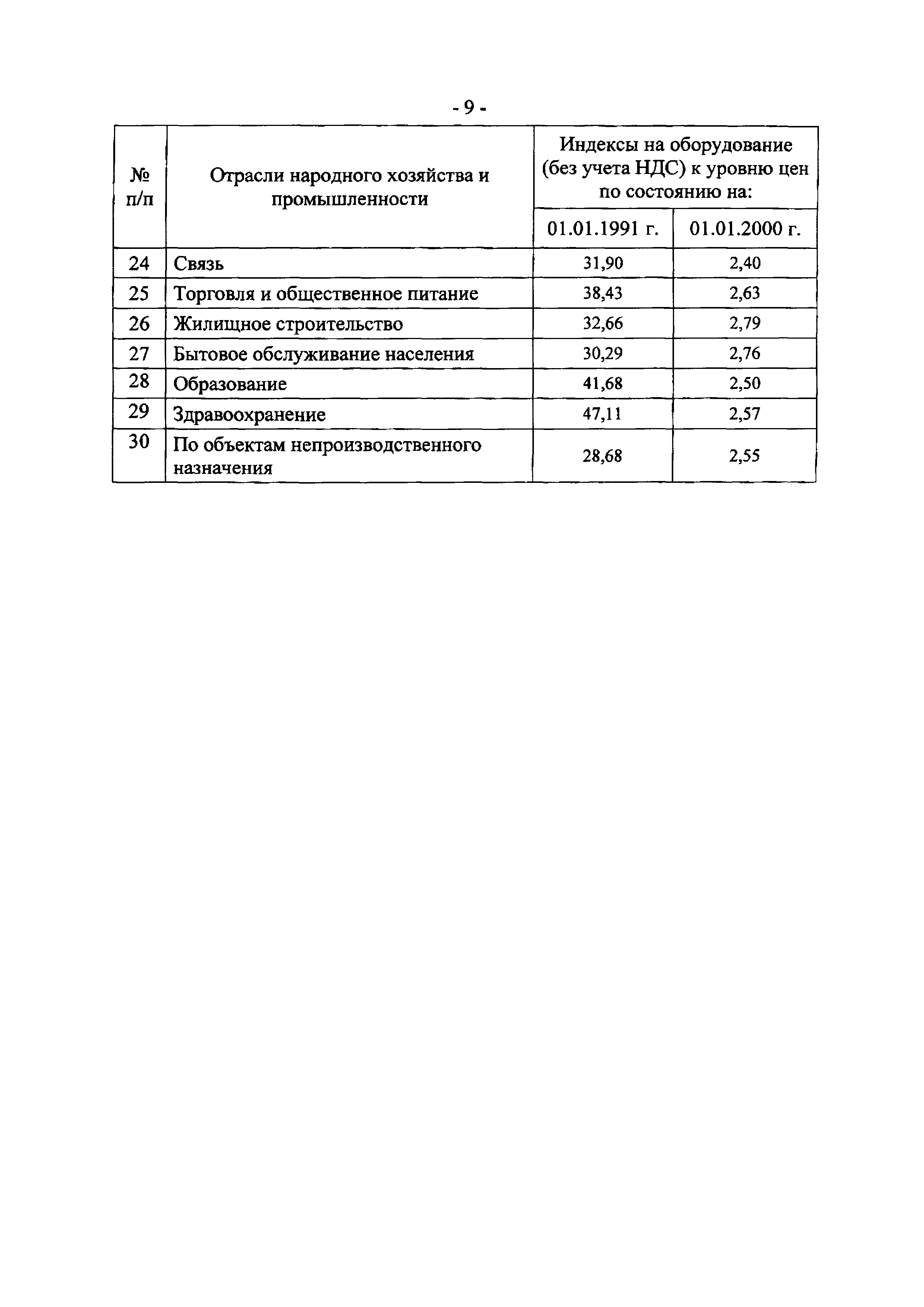 Письмо 10217-СК/08