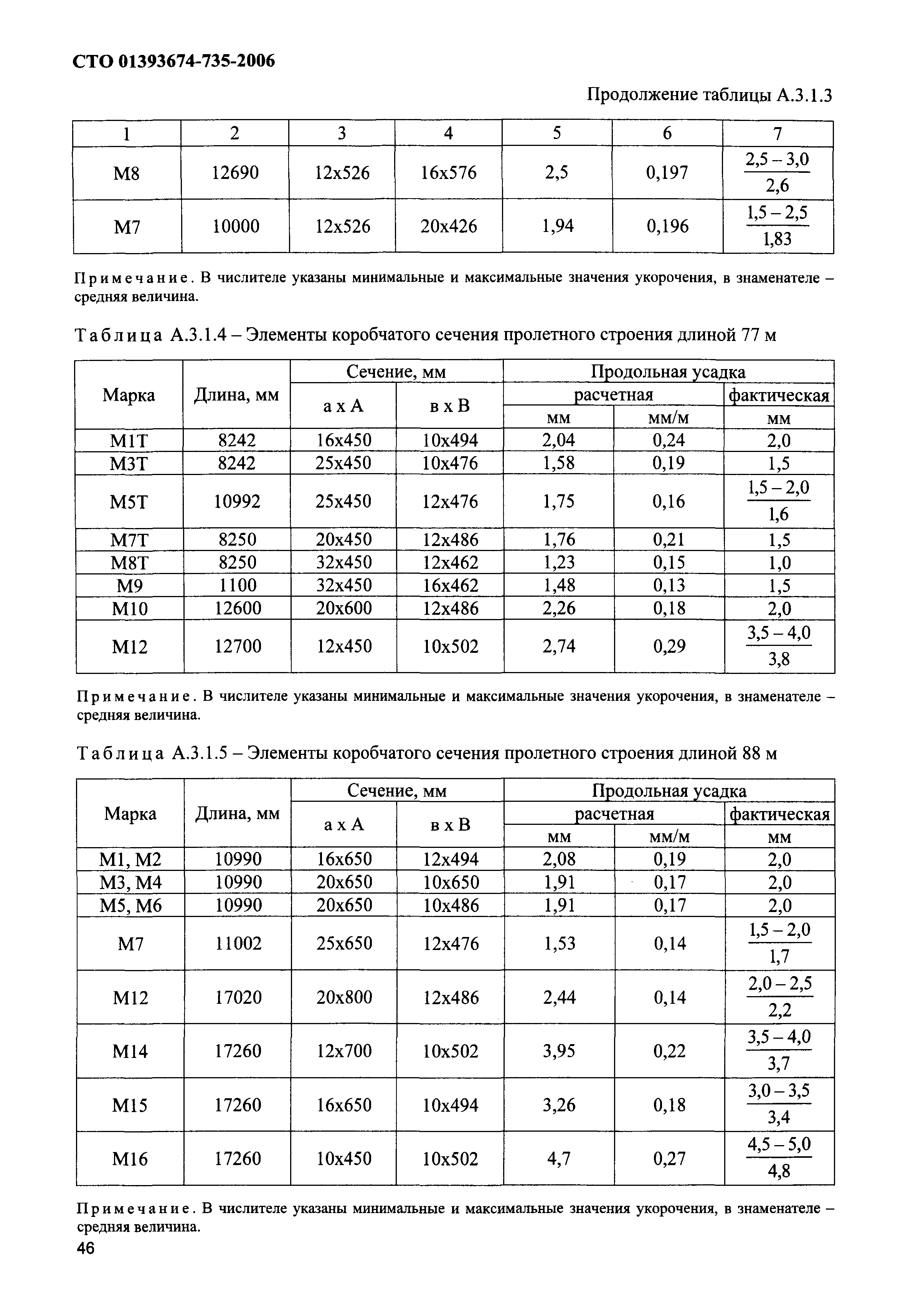 Сто 007 2015. СТО-01393674-007-2019 таблица 2. СТО-01393674-007-2022. Система 78 СТО 01393674-007-2019. Системы №43 таблицы 2 СТО 01393674-007-2015.