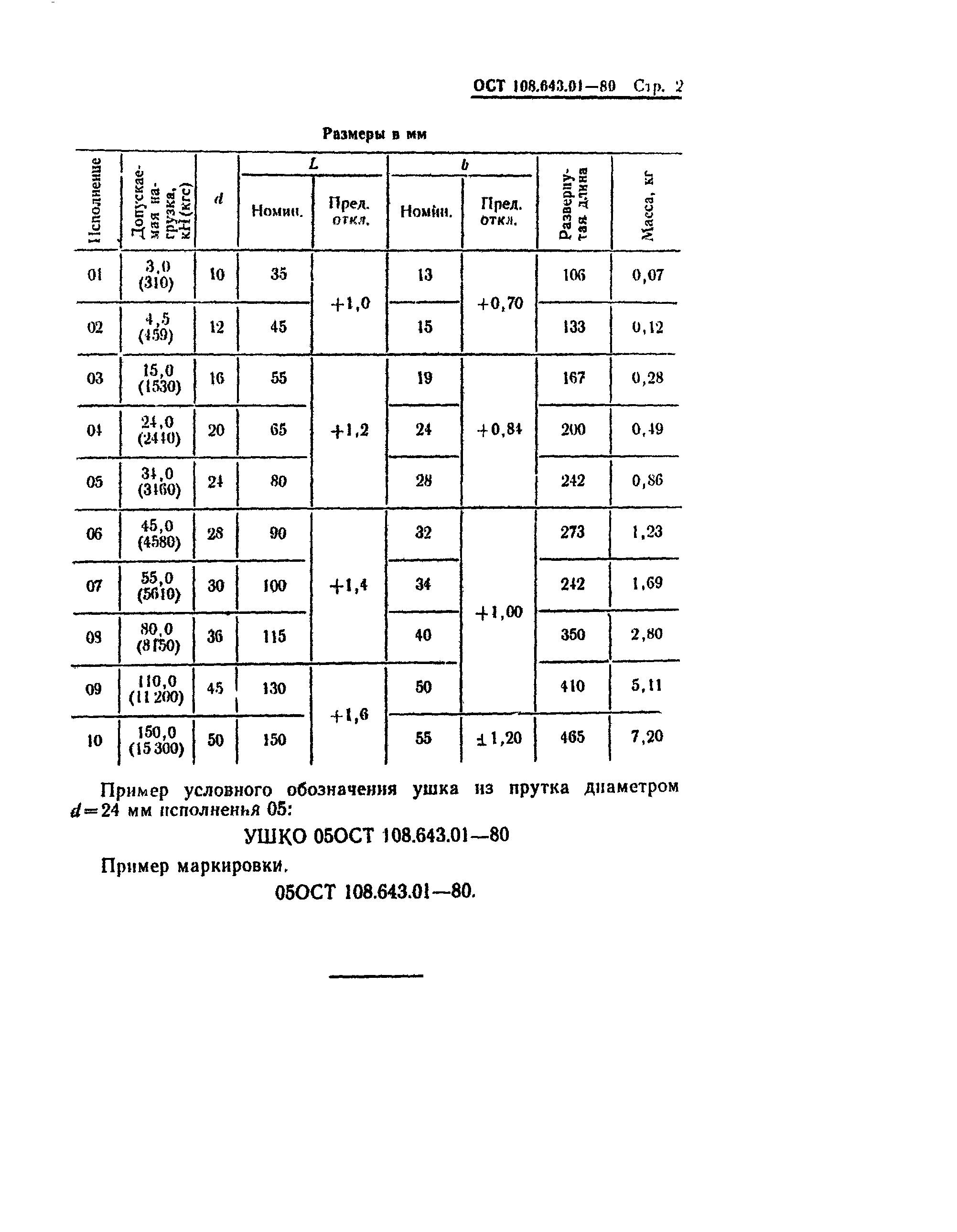 ОСТ 108.643.01-80