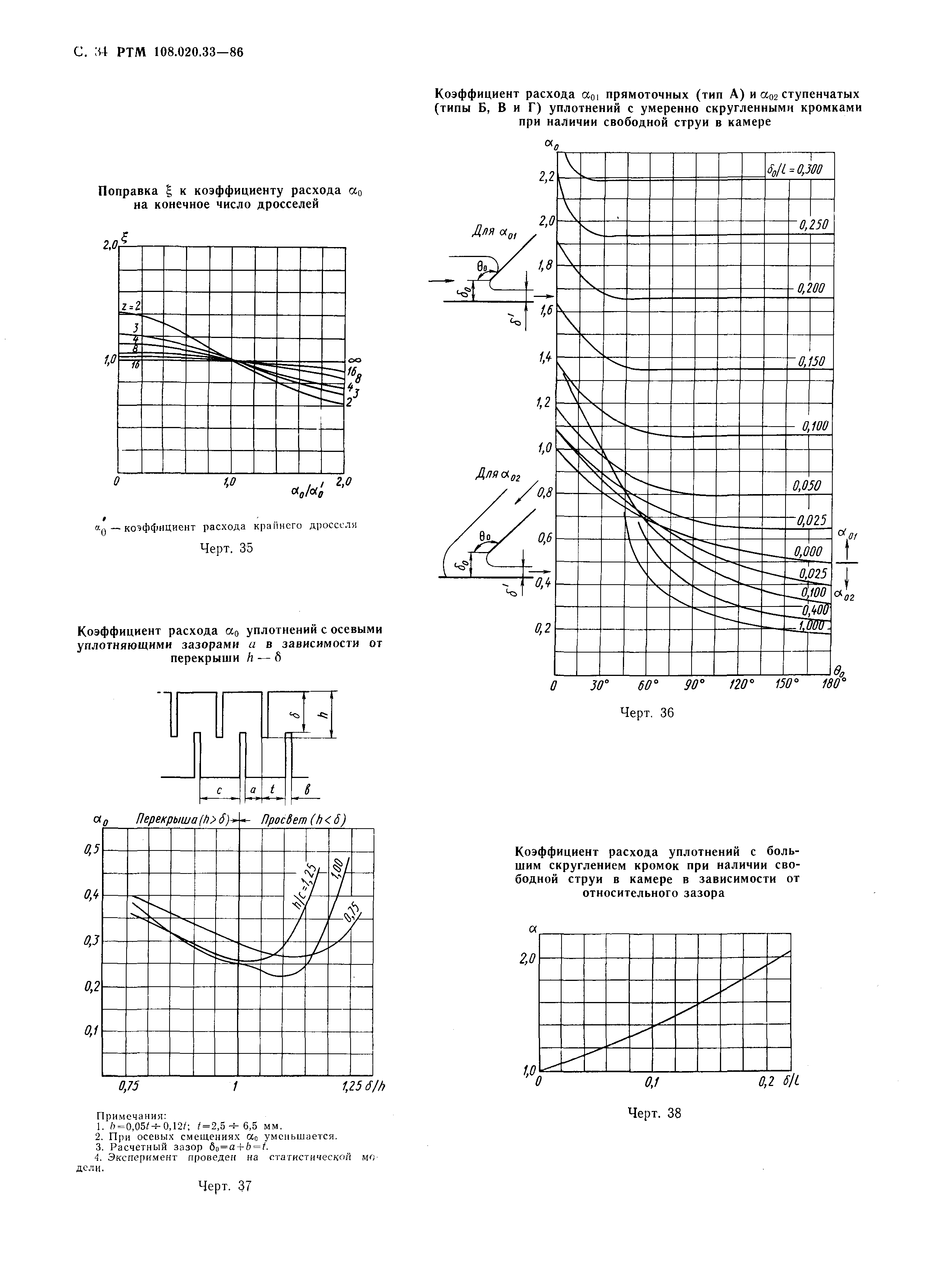 РТМ 108.020.33-86