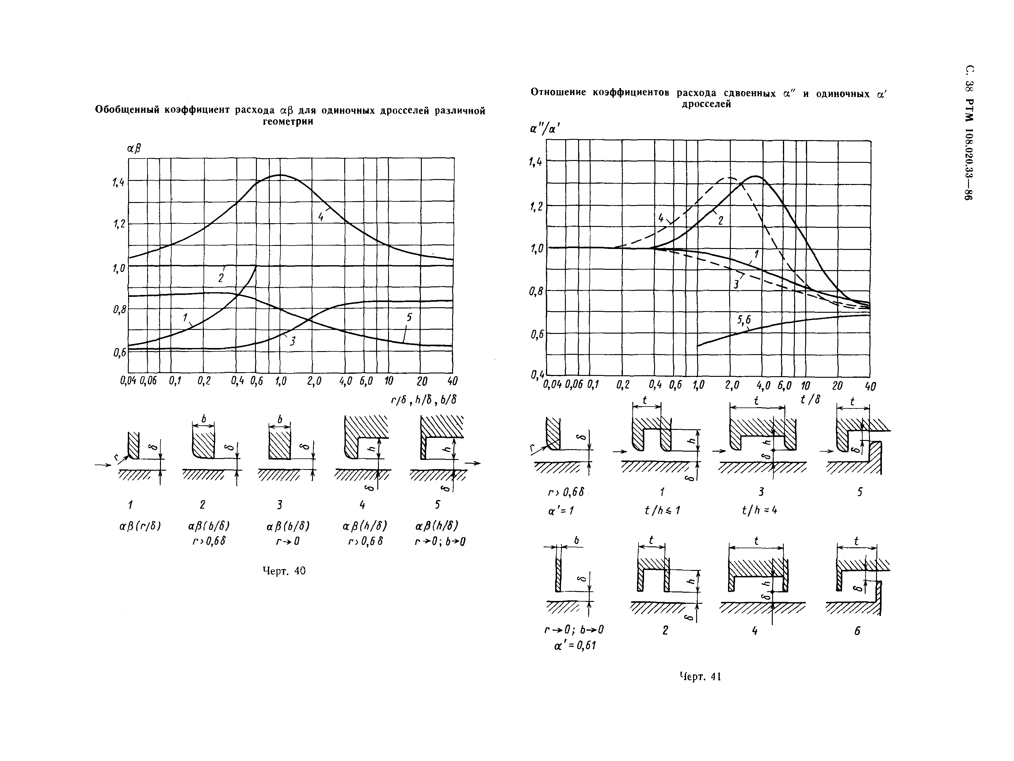 РТМ 108.020.33-86