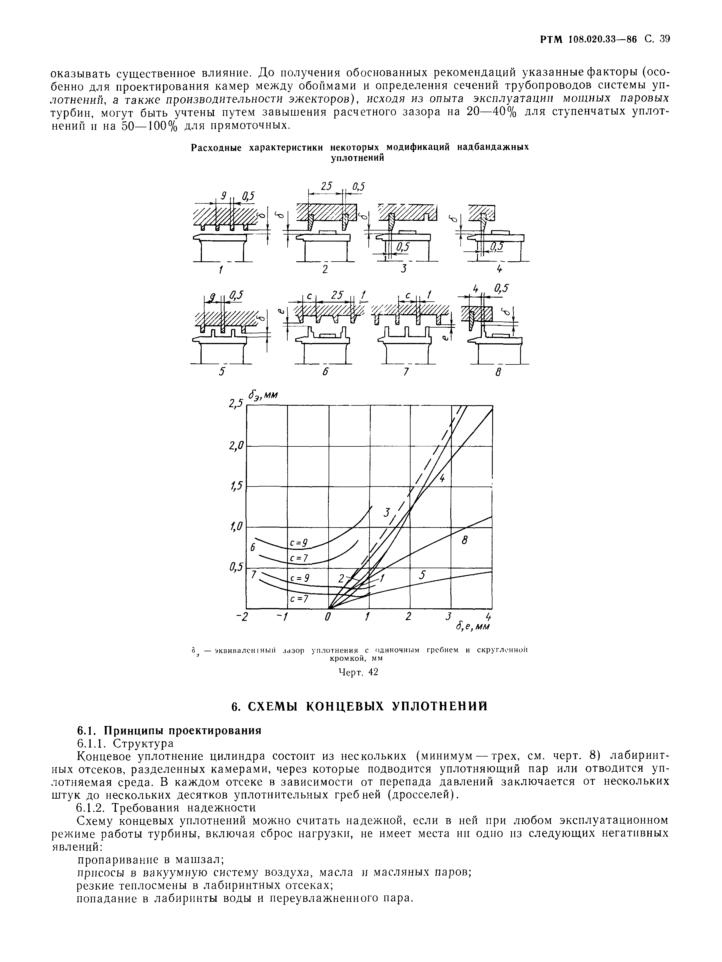 РТМ 108.020.33-86