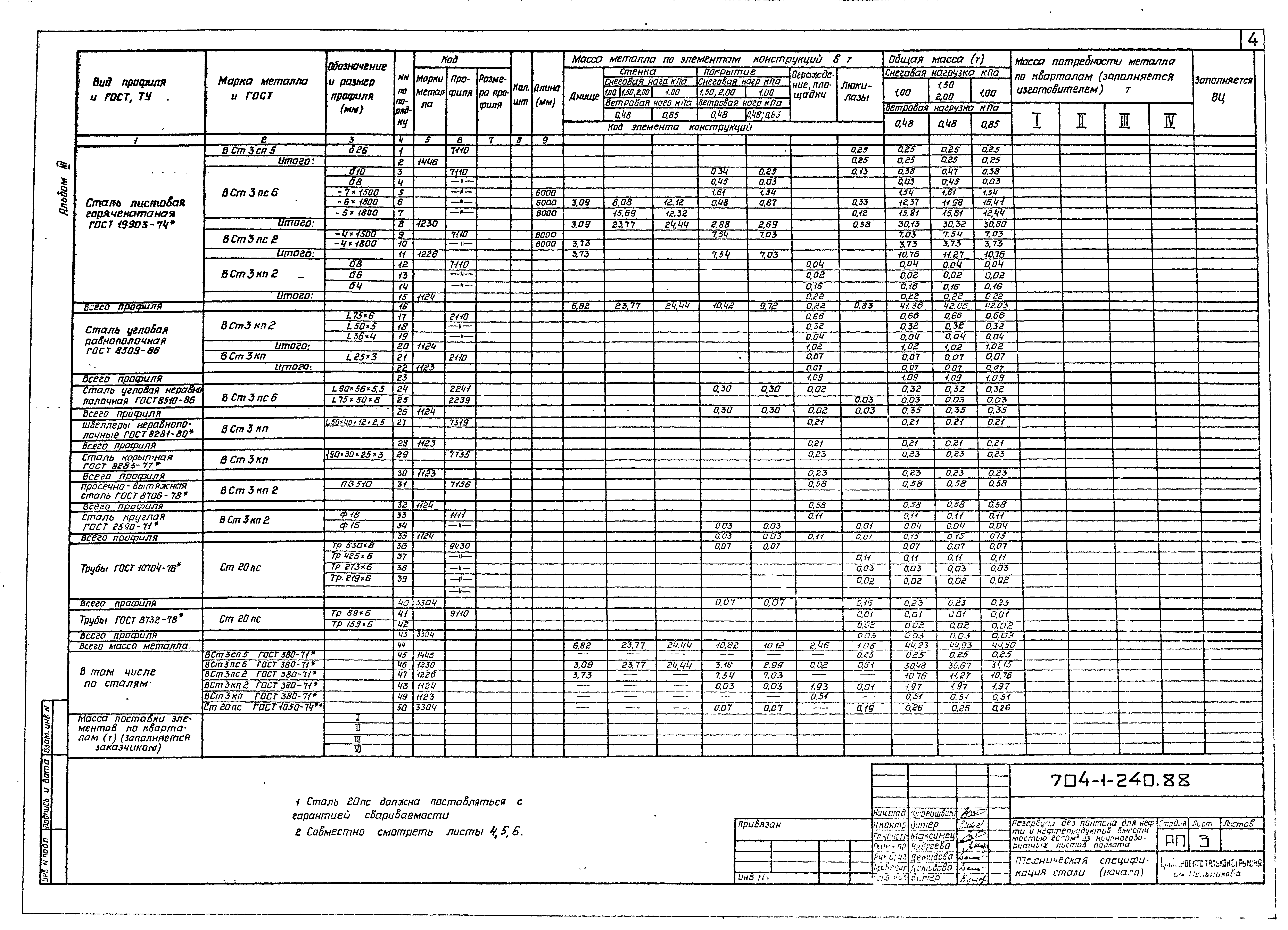 Типовой проект 704-1-240.88