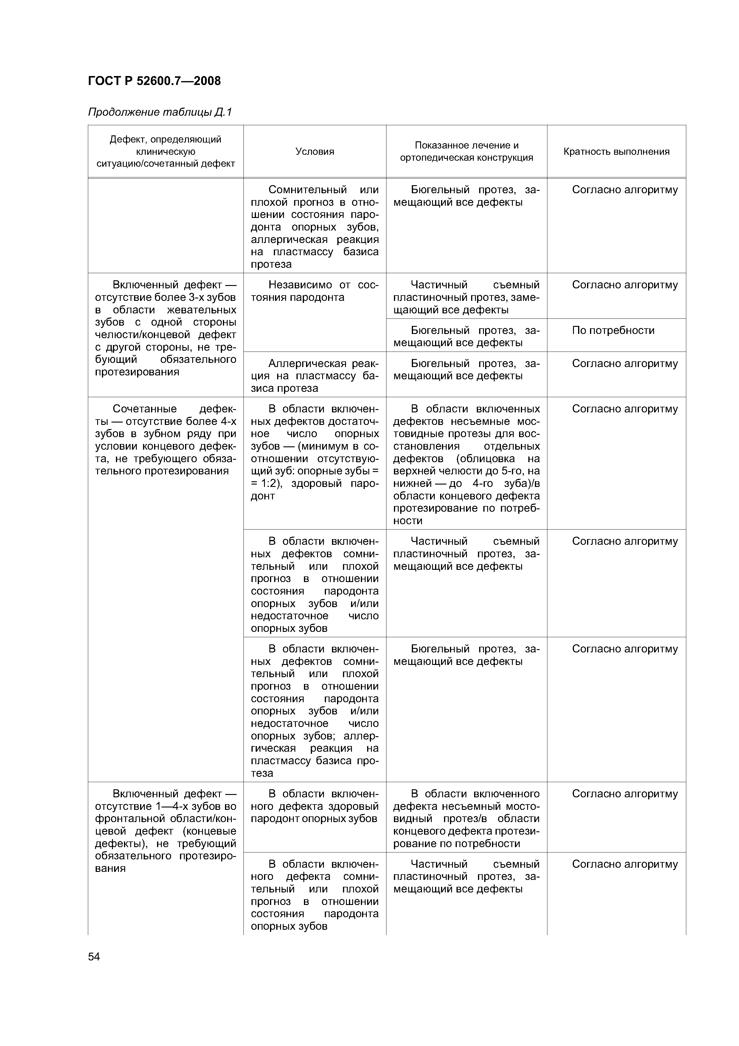 ГОСТ Р 52600.7-2008