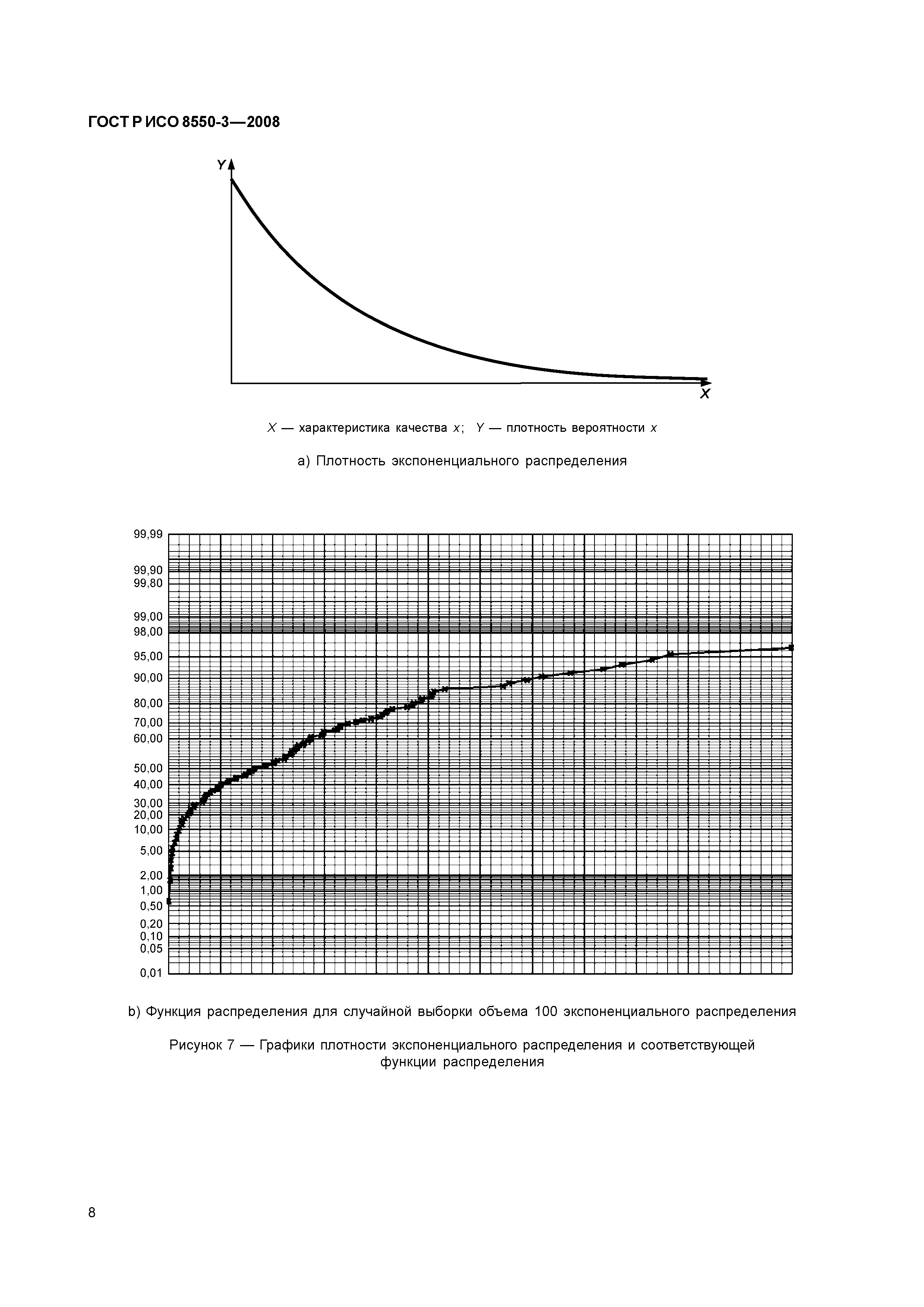 ГОСТ Р ИСО/ТО 8550-3-2008