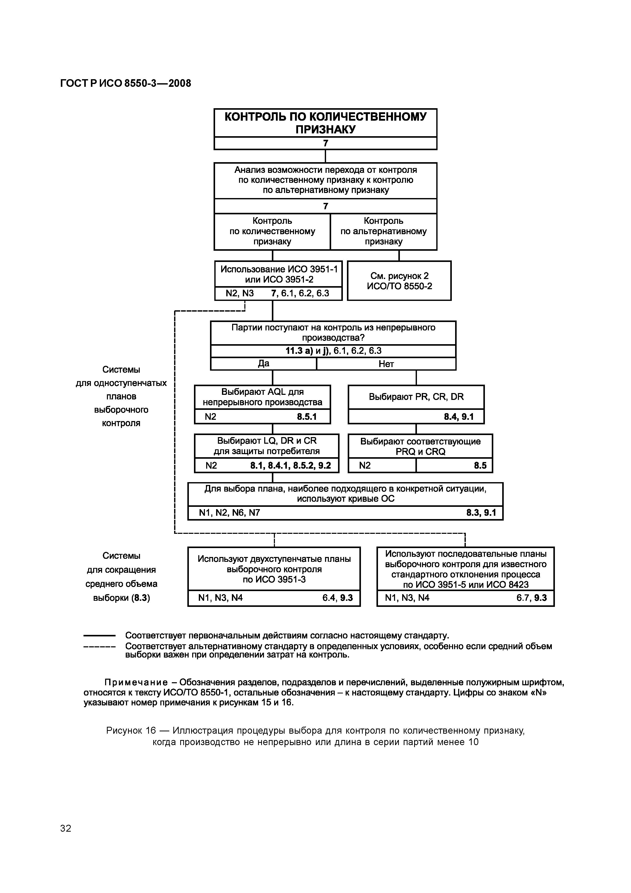 ГОСТ Р ИСО/ТО 8550-3-2008