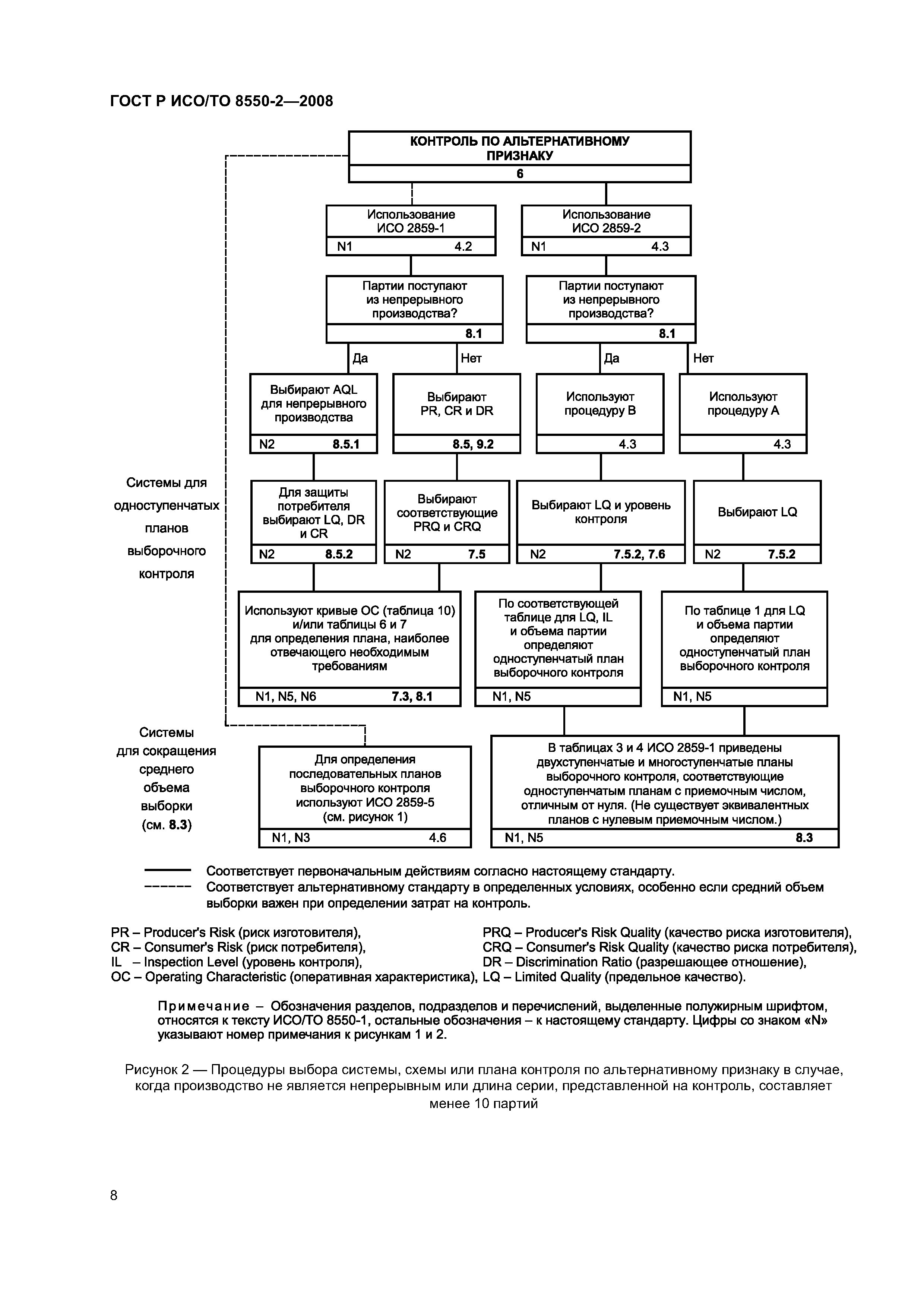 ГОСТ Р ИСО/ТО 8550-2-2008