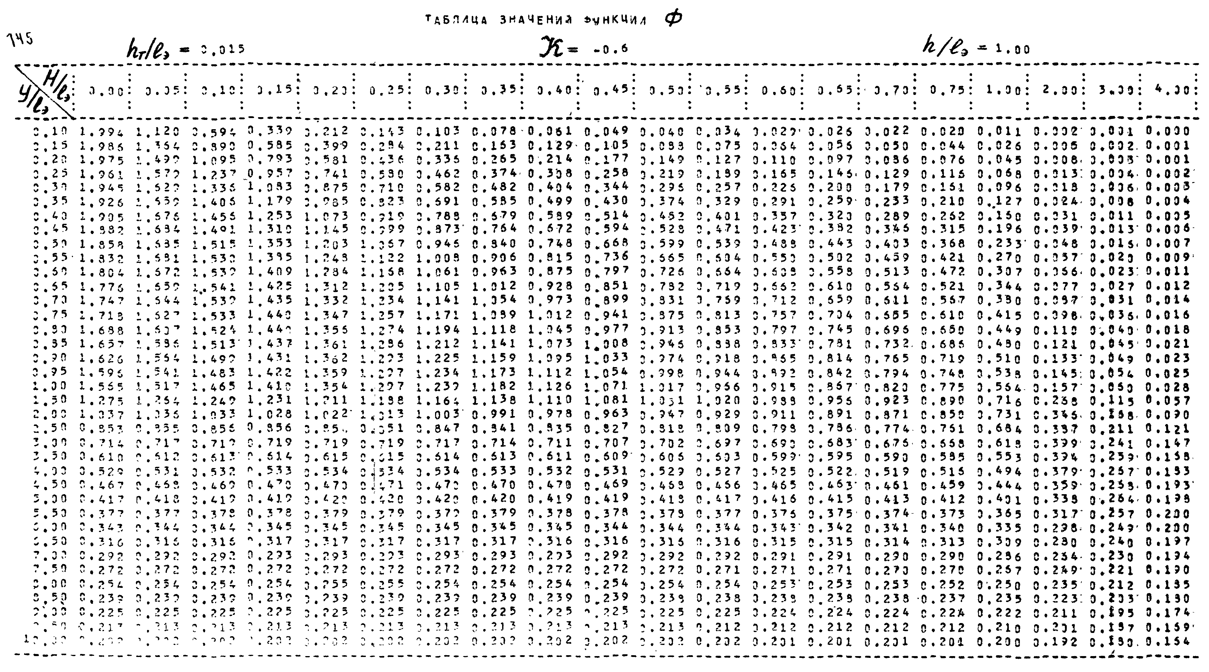 Р 253-76