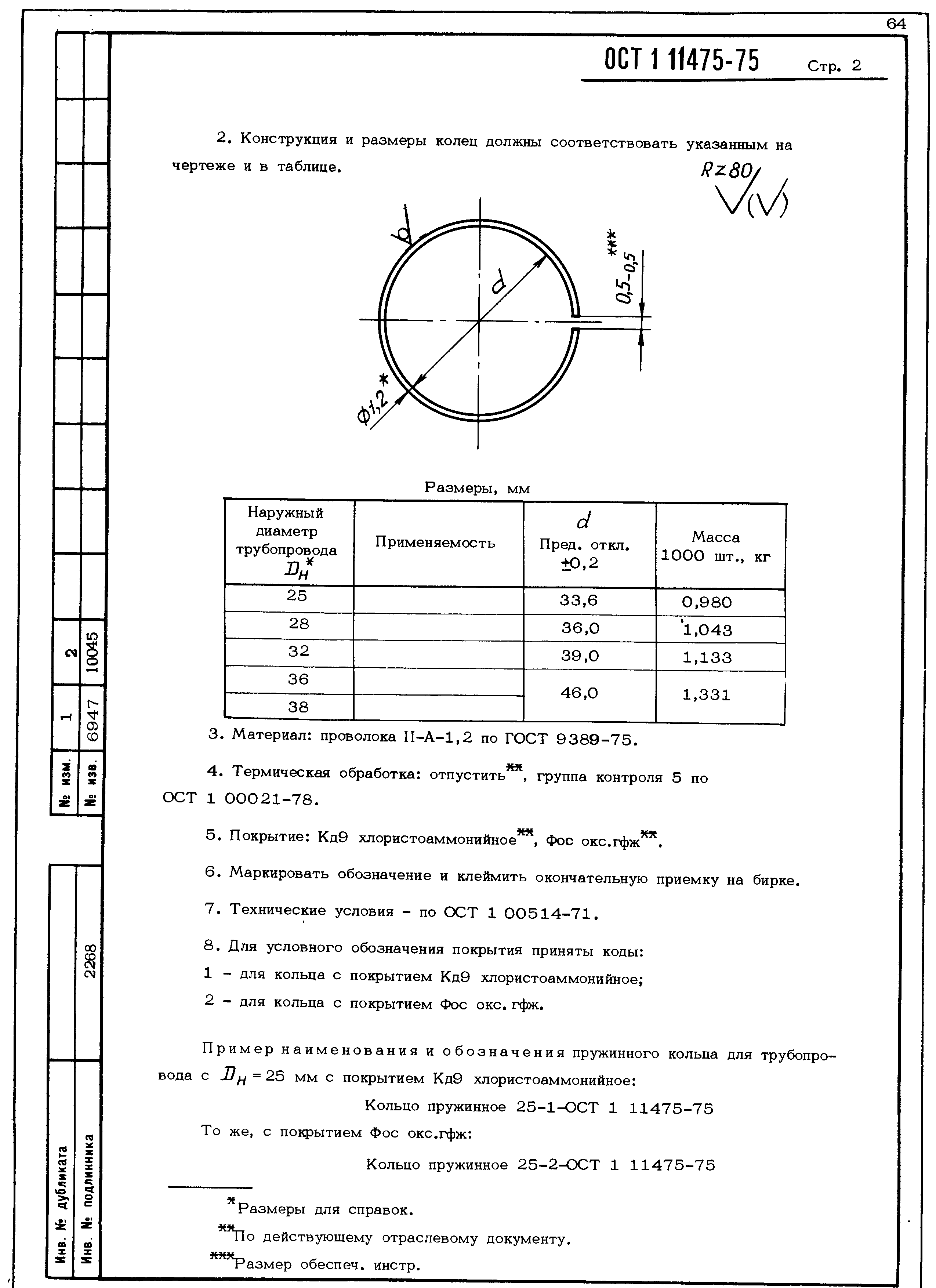 ОСТ 1 11475-75