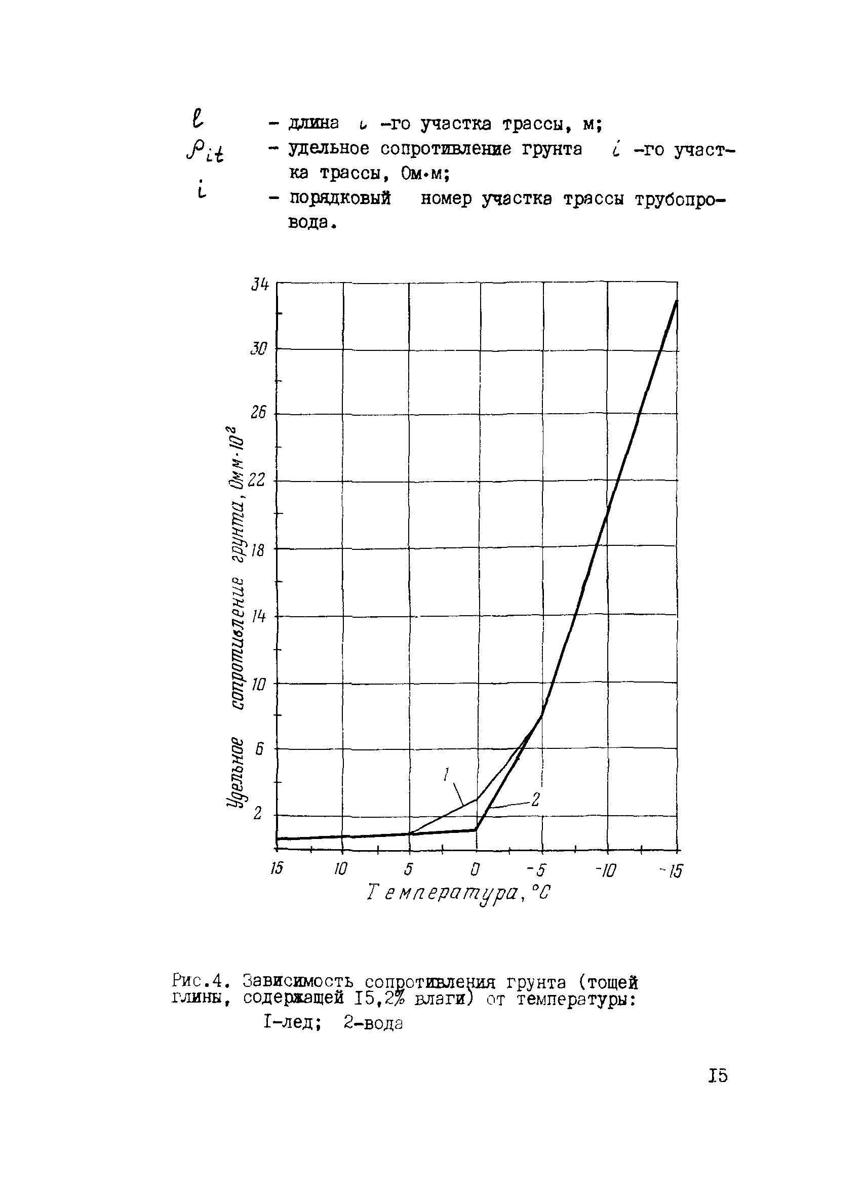 ВСН 2-71-76