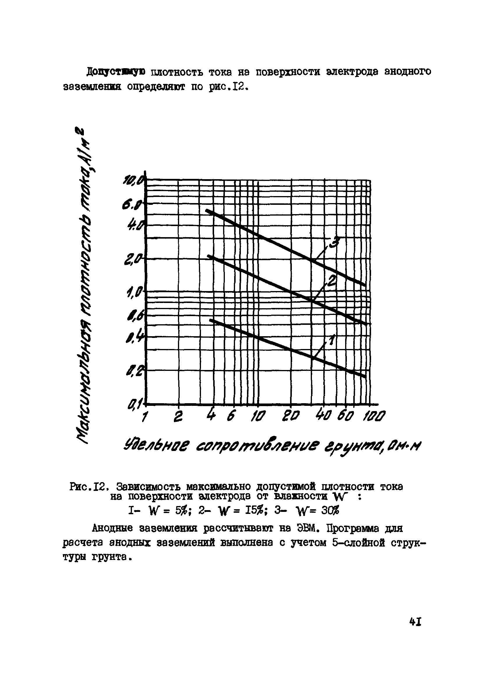 ВСН 2-71-76