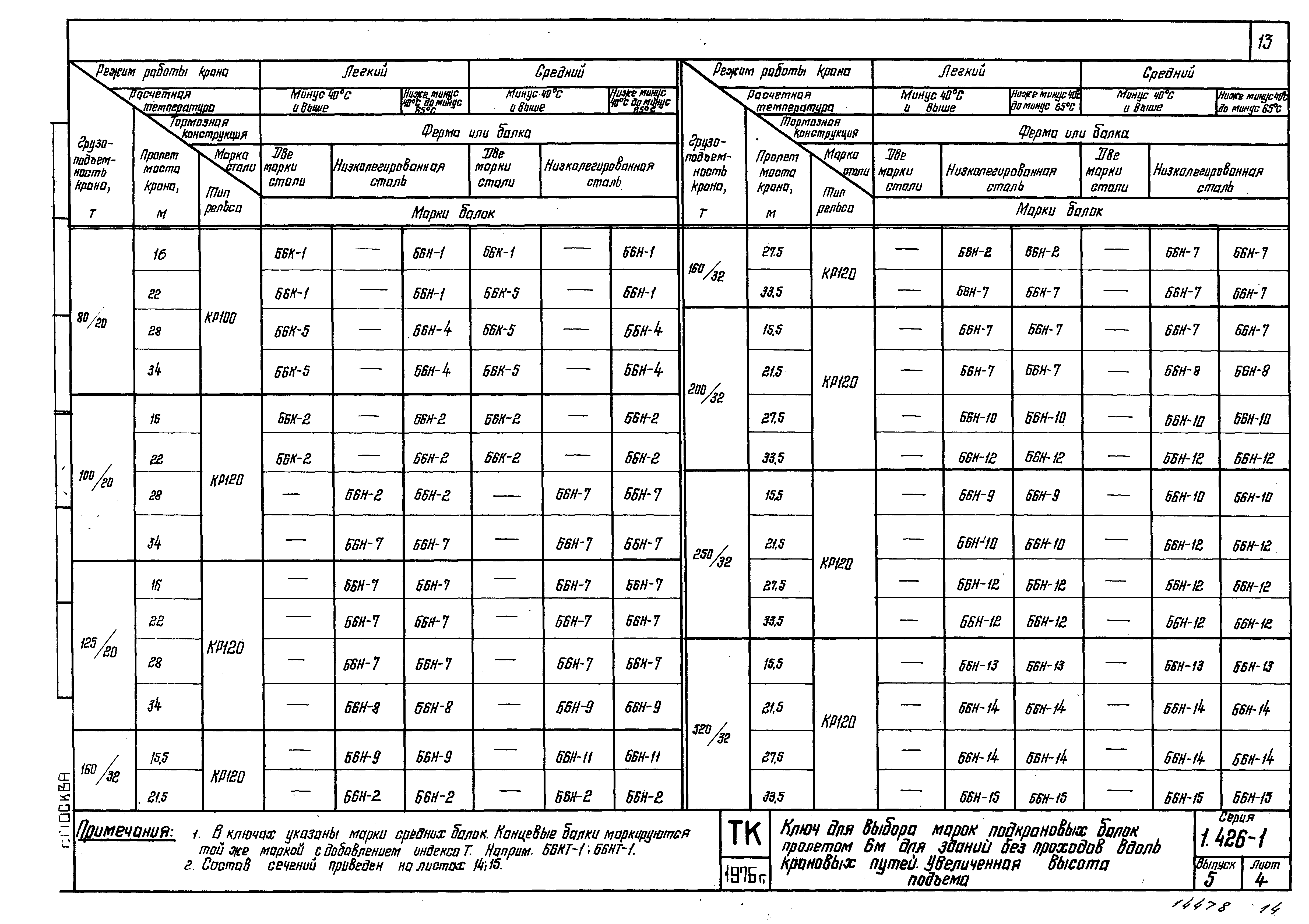 Серия 1.426-1