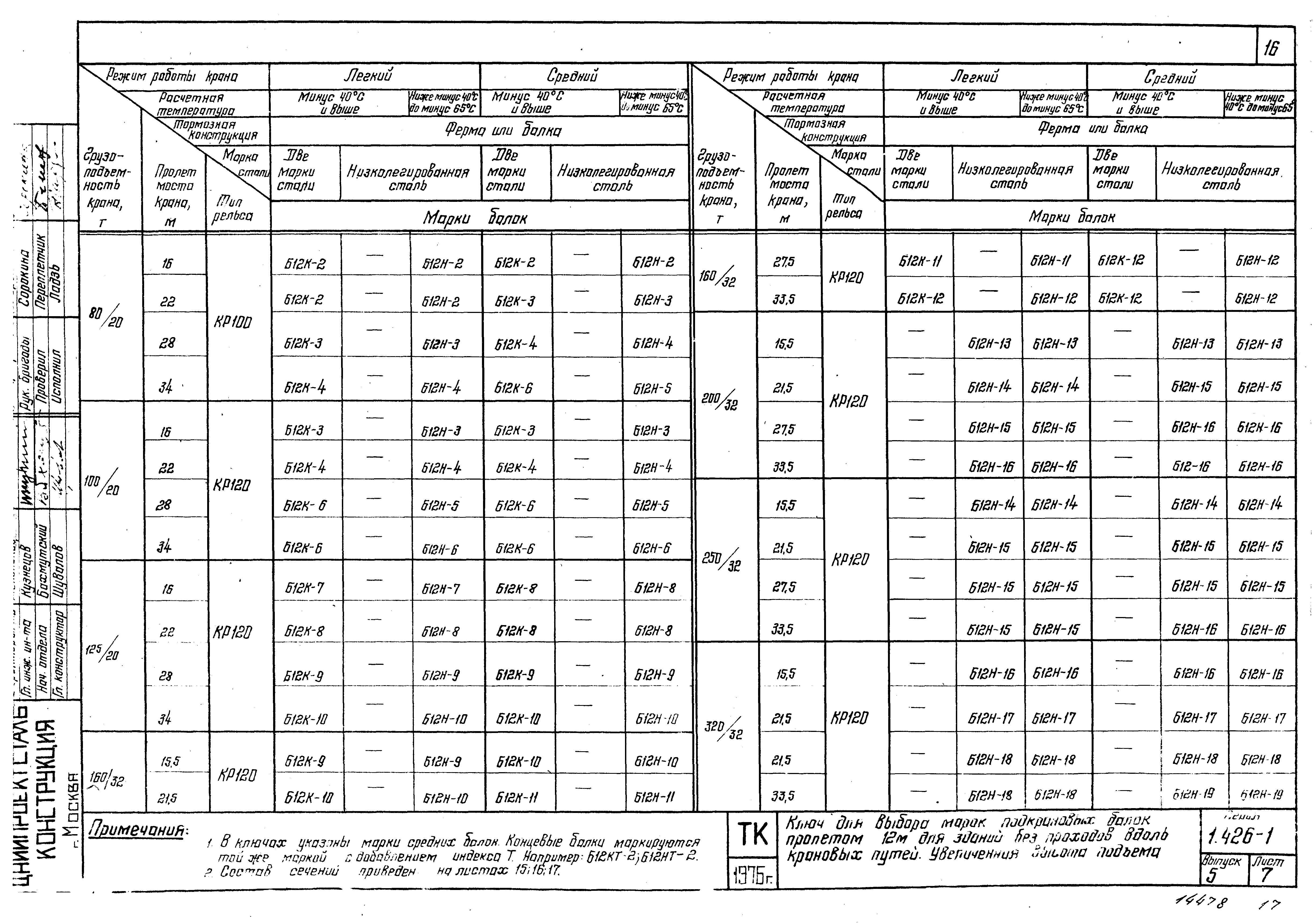 Серия 1.426-1