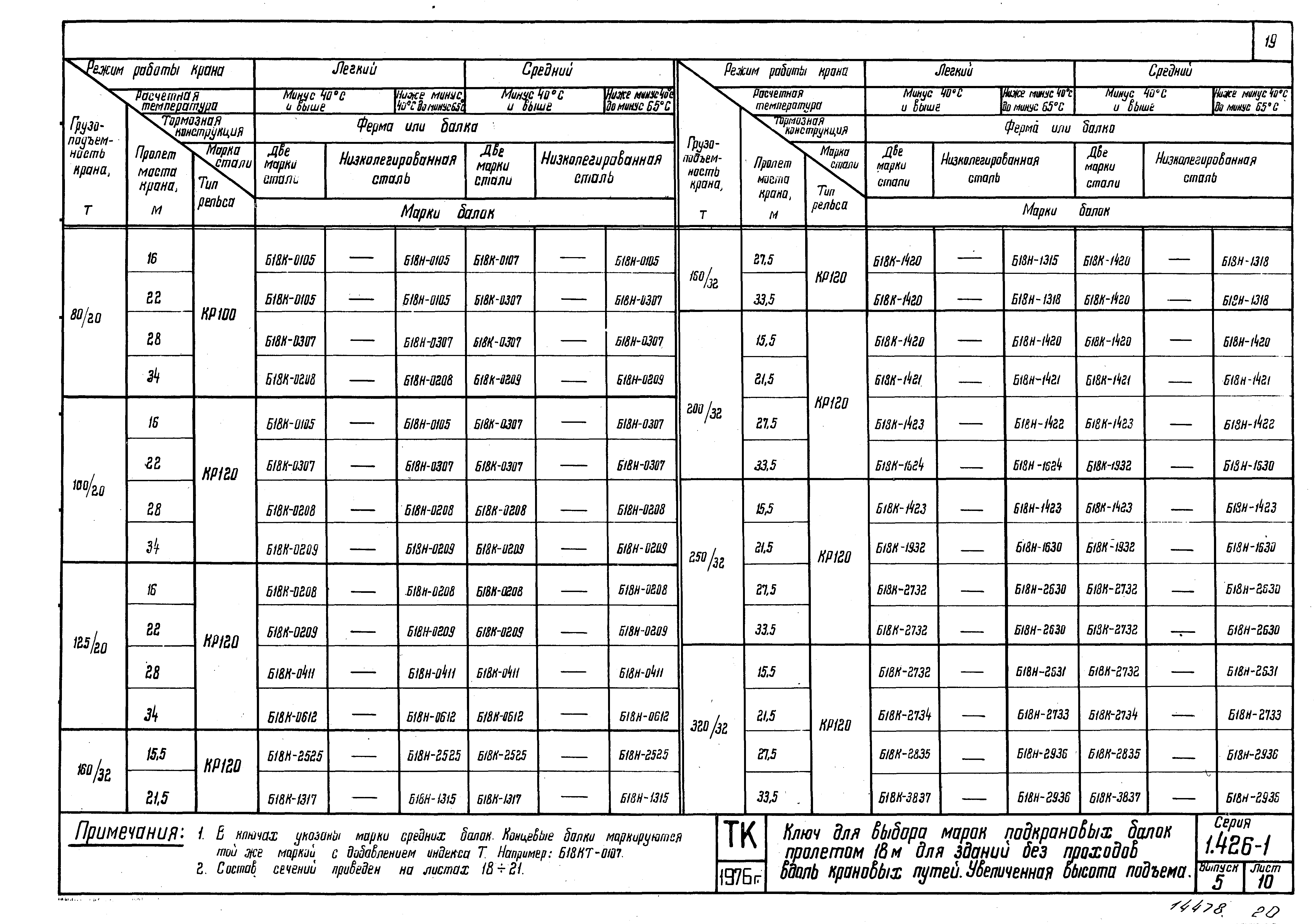 Серия 1.426-1