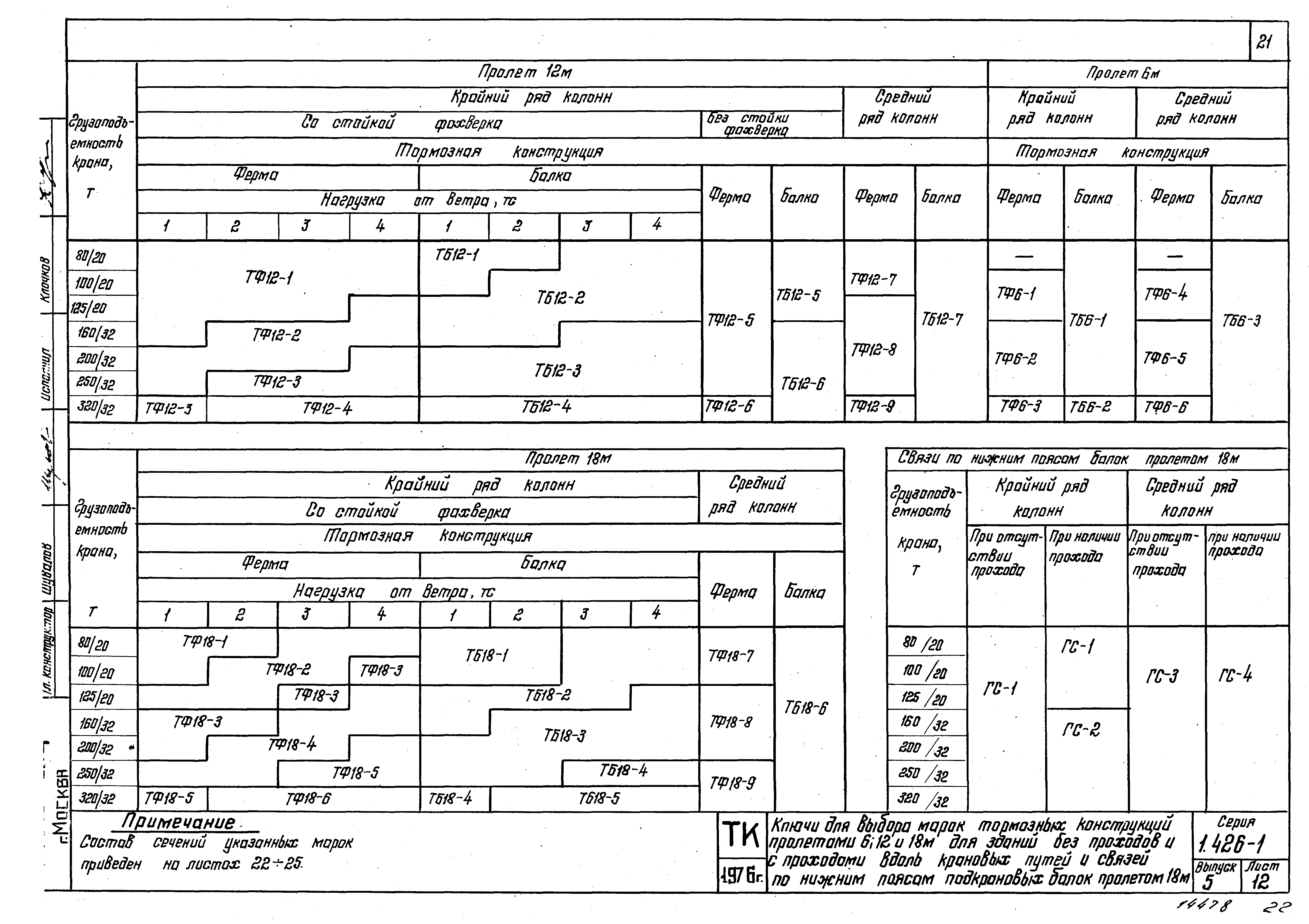 Серия 1.426-1