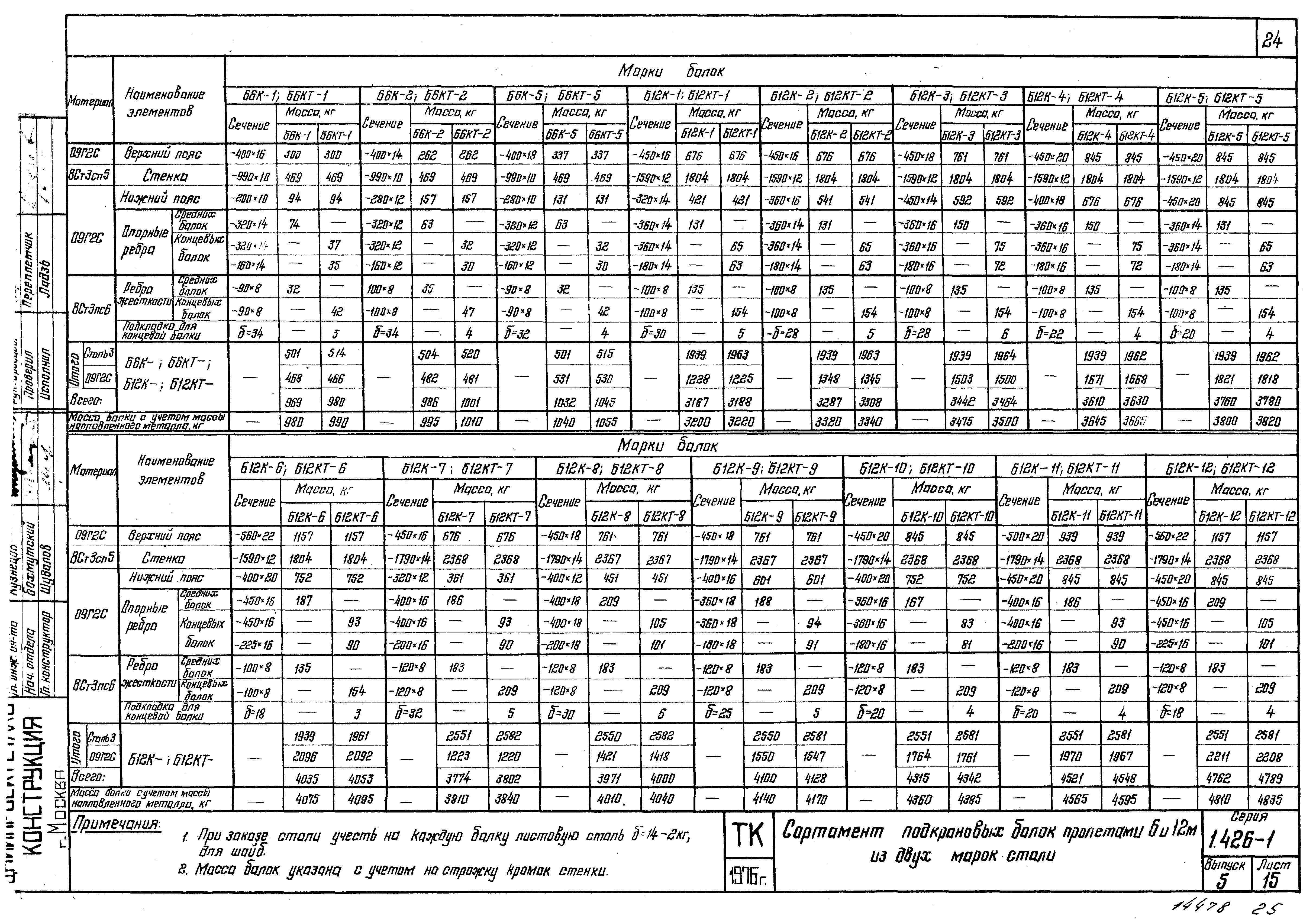 Серия 1.426-1