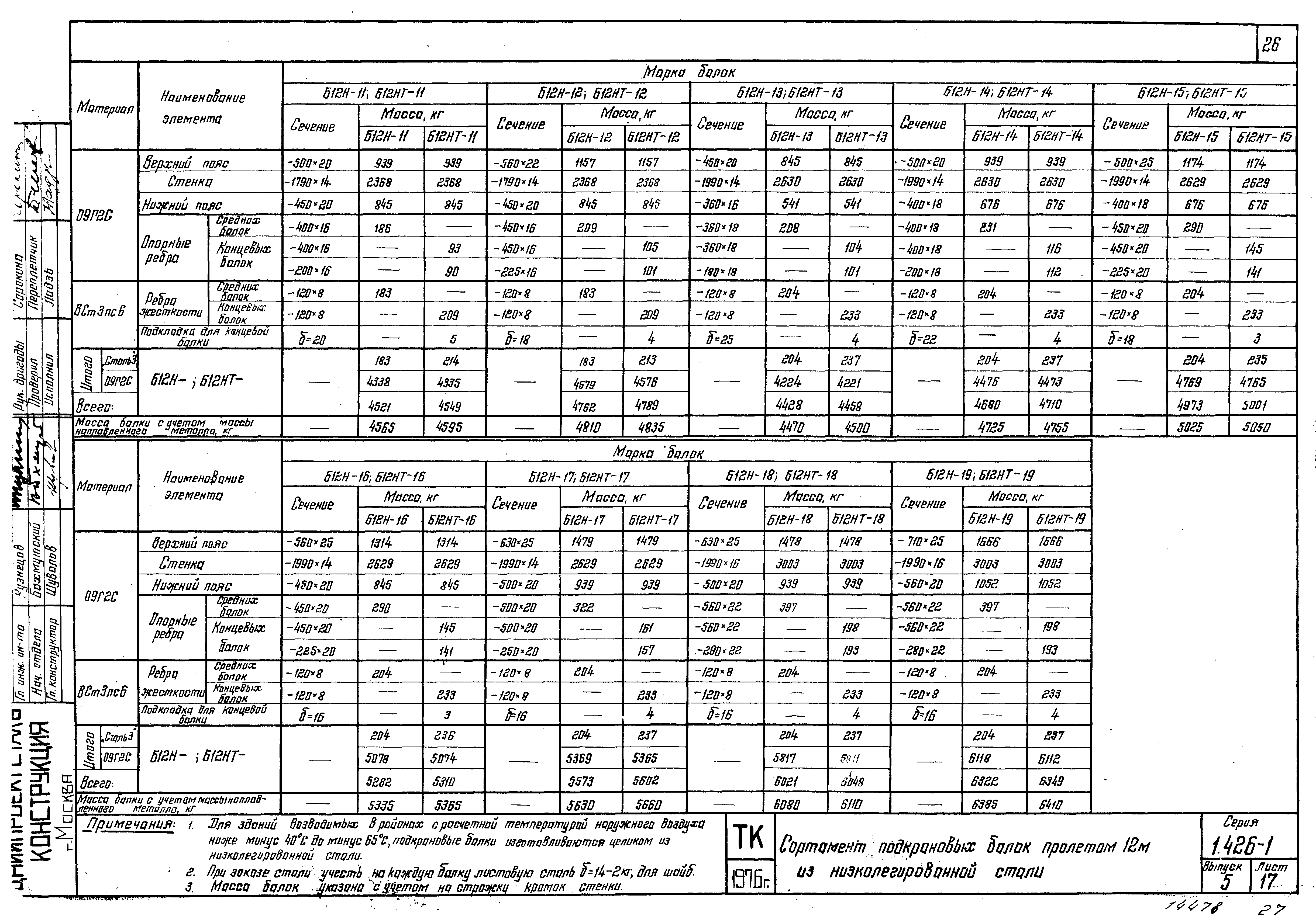 Серия 1.426-1