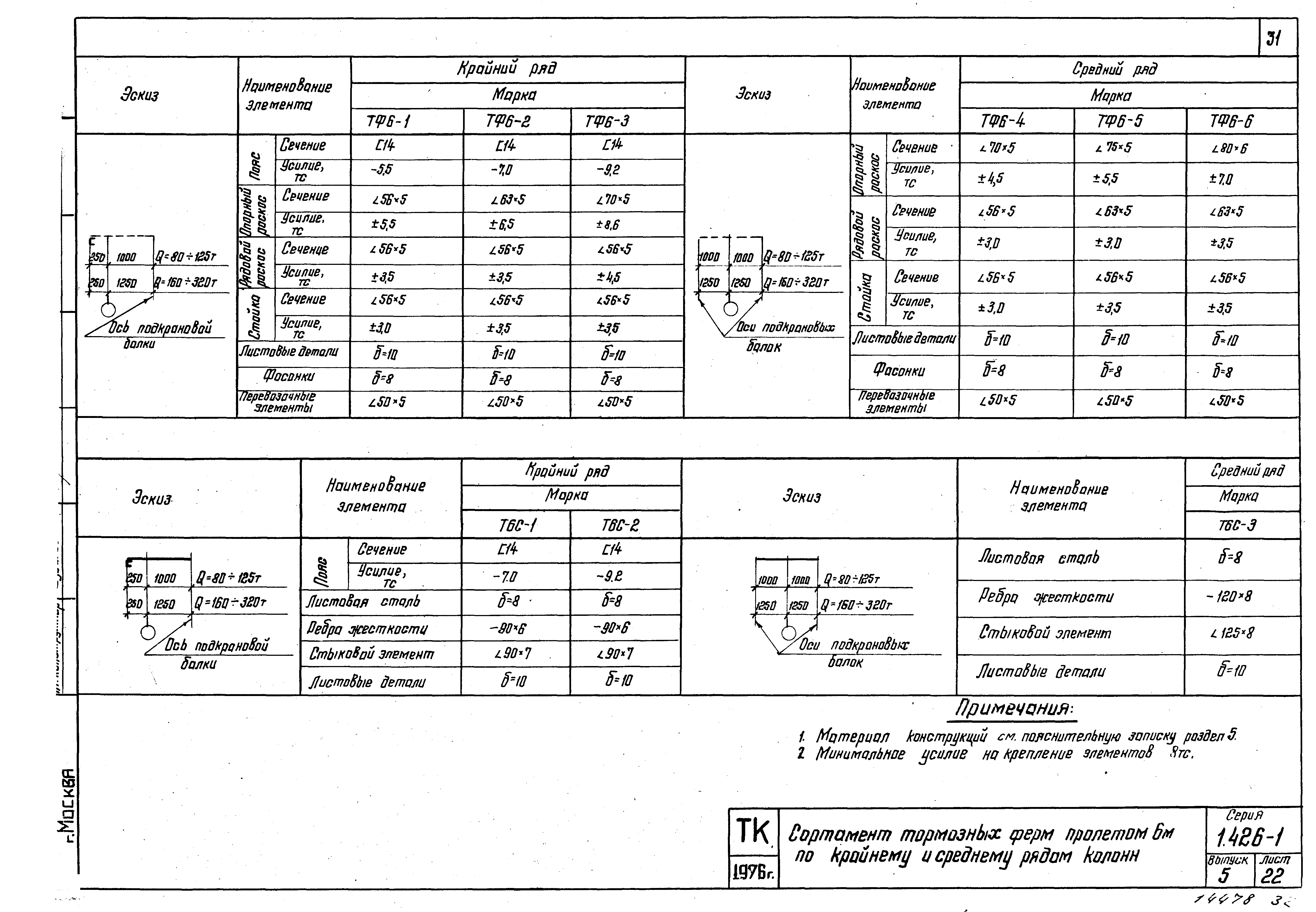 Серия 1.426-1