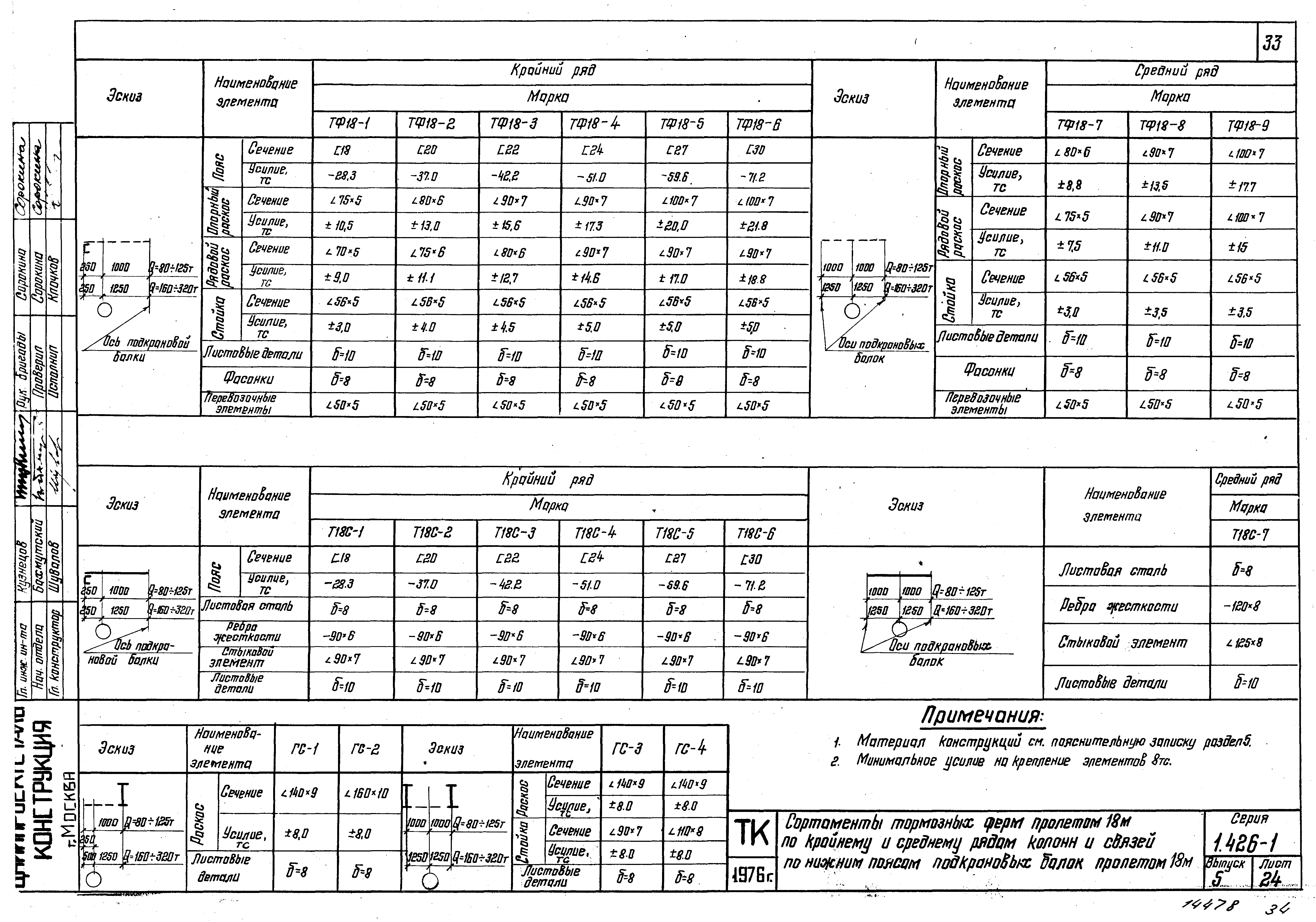 Серия 1.426-1