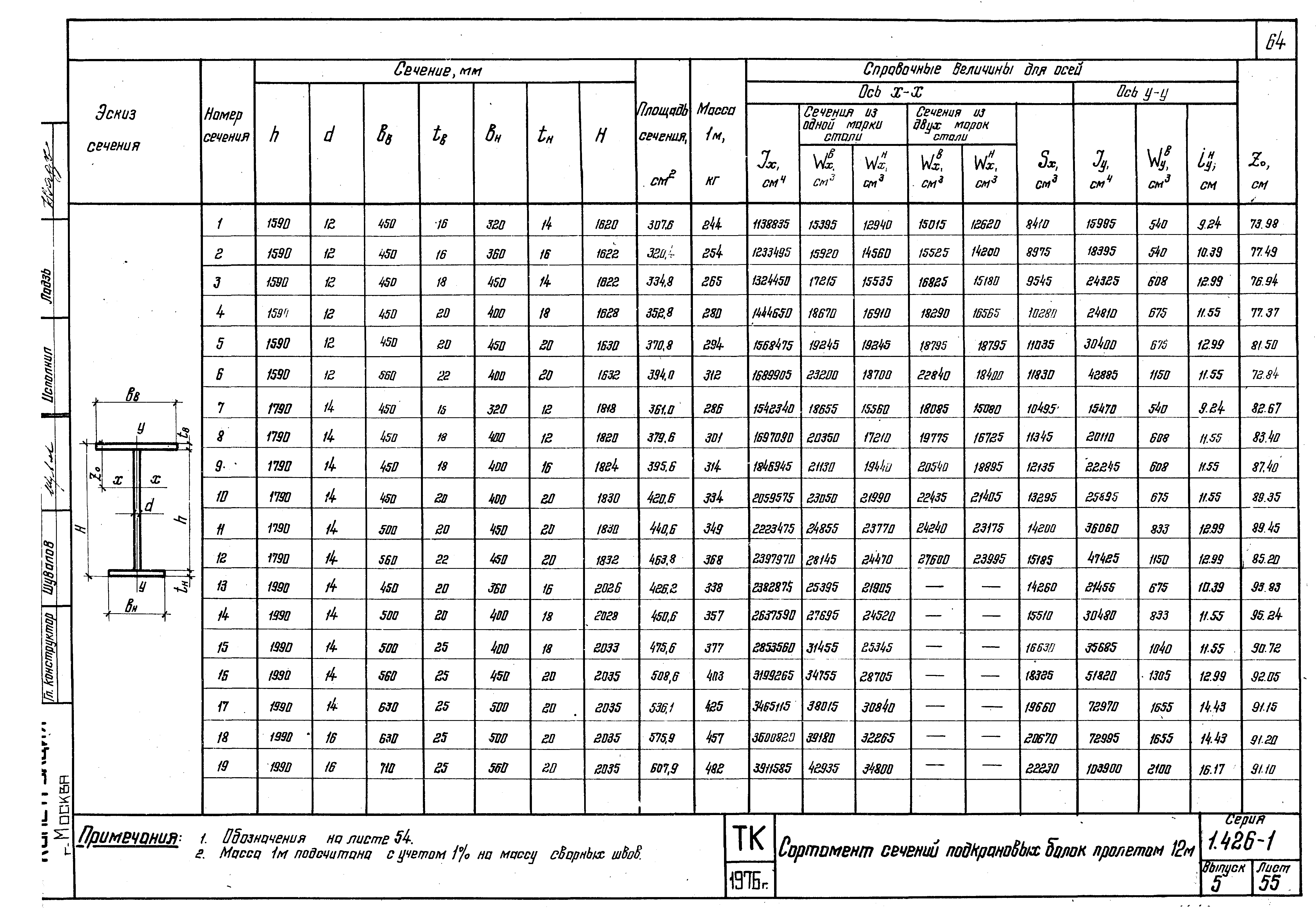 Серия 1.426-1