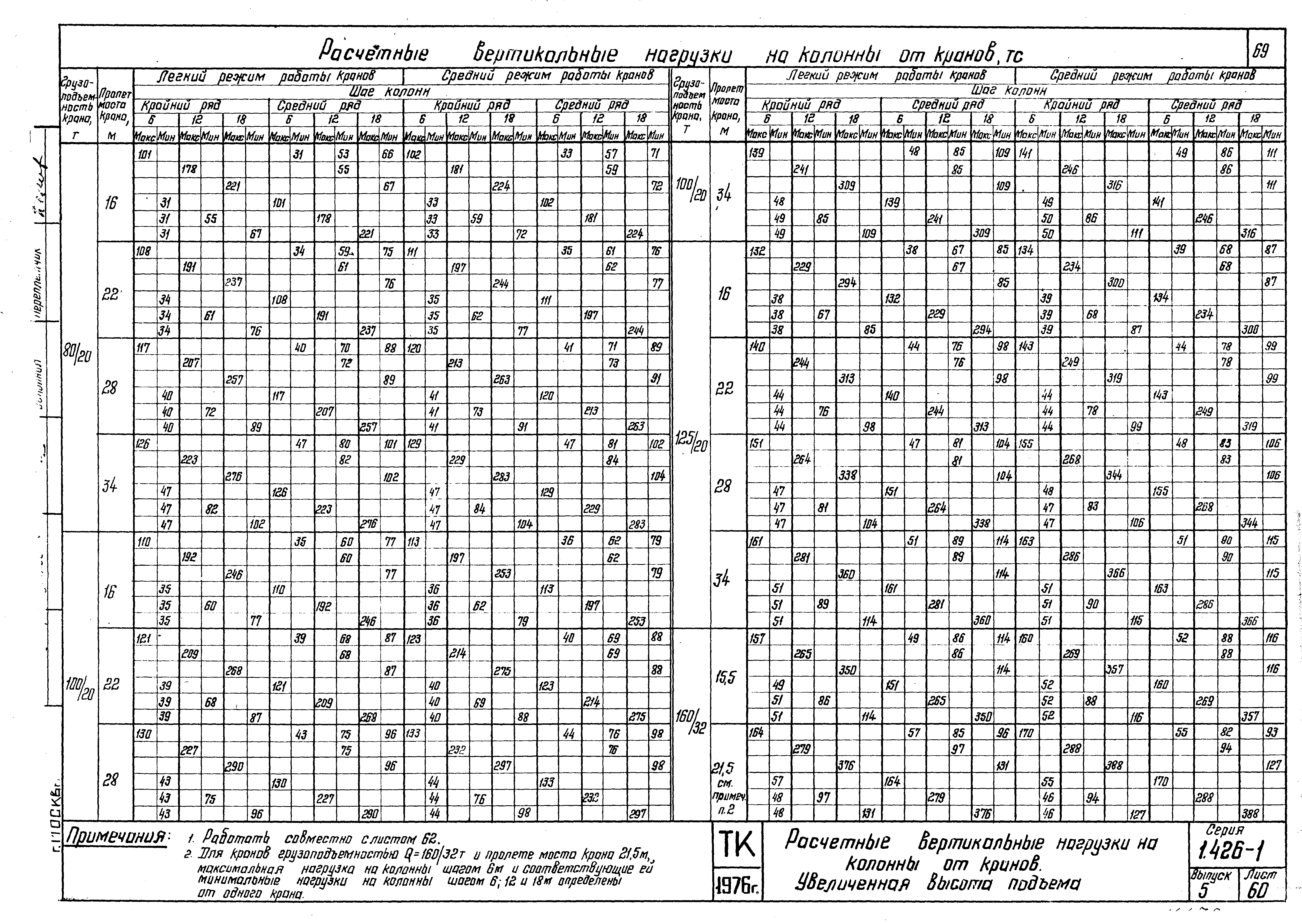 Серия 1.426-1