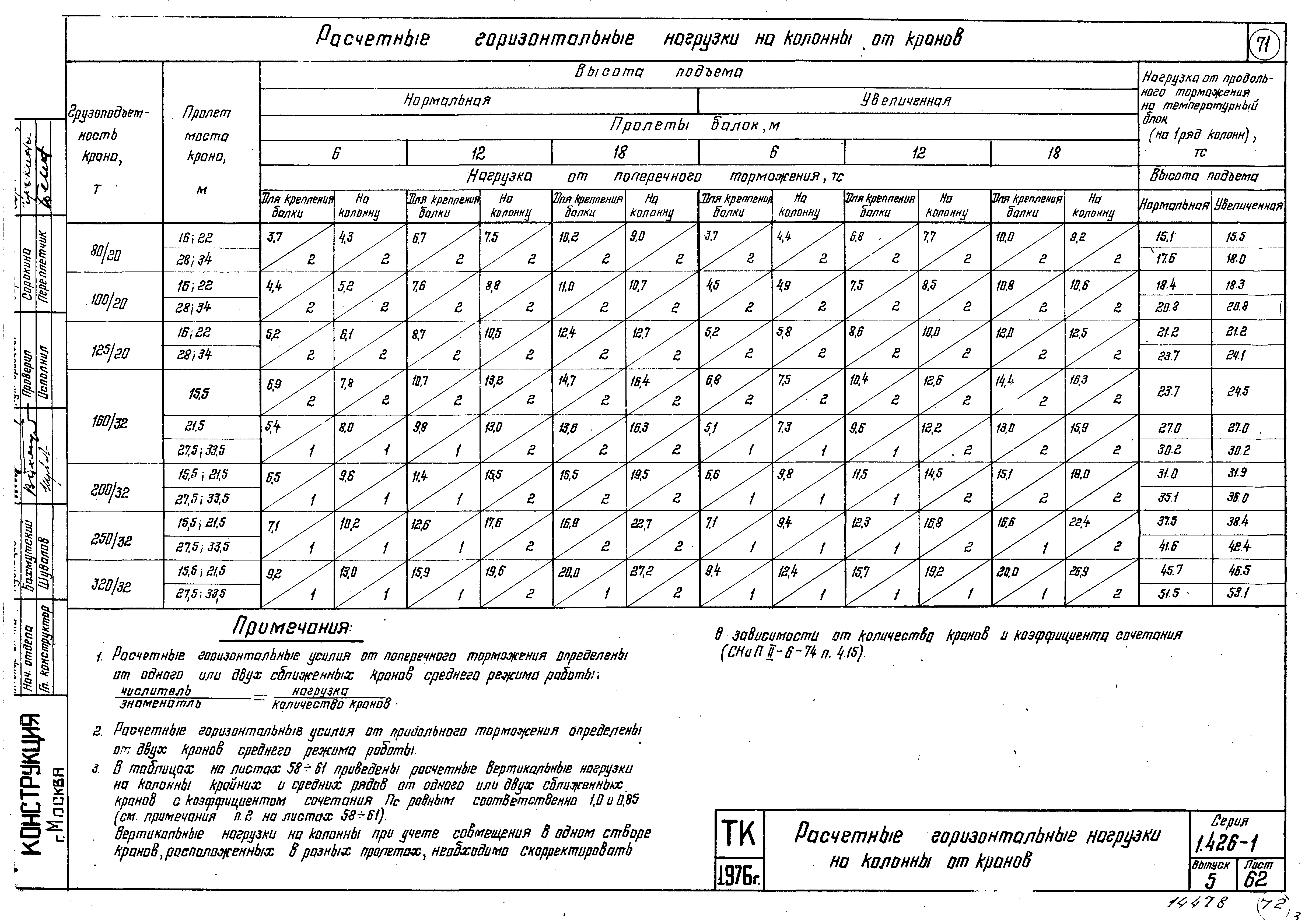 Серия 1.426-1