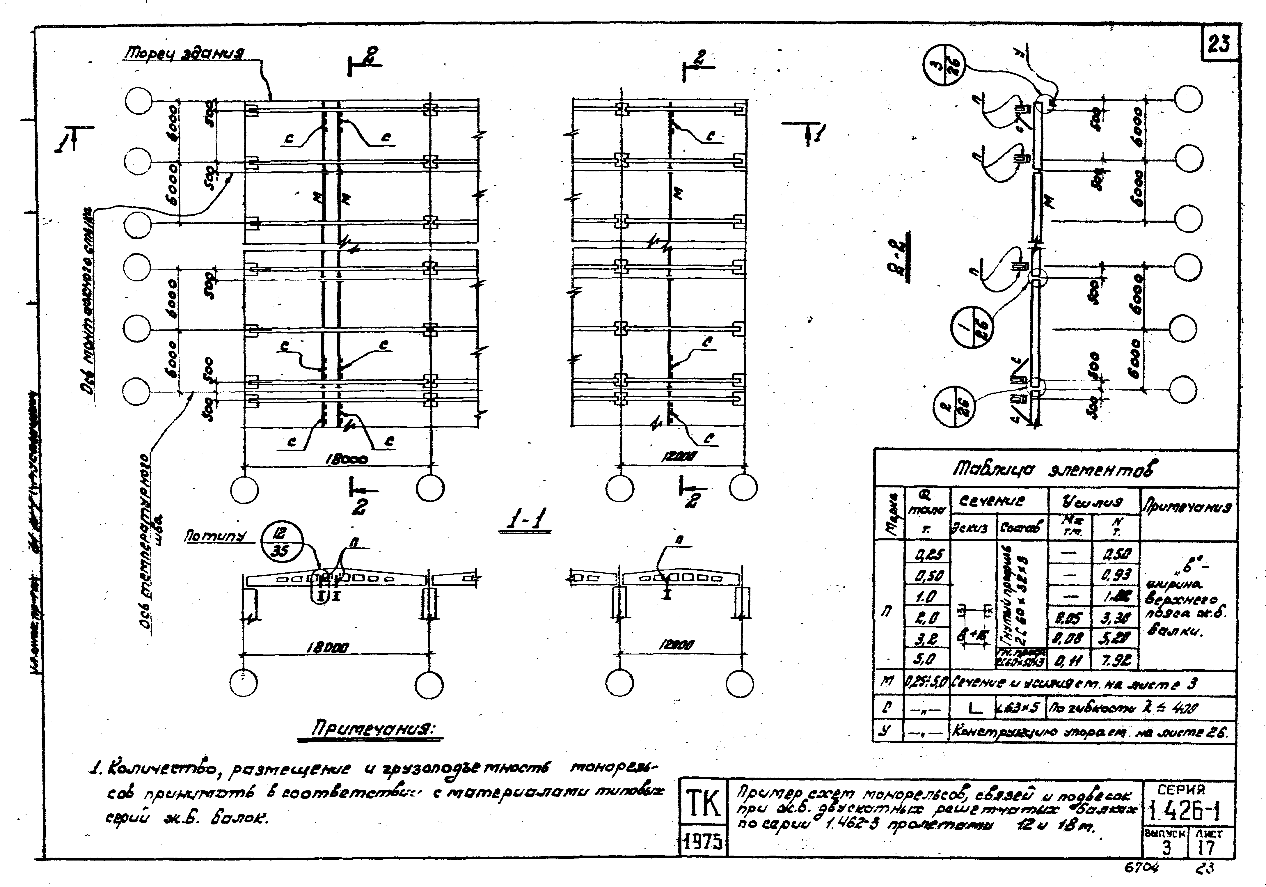 Серия 1.426-1