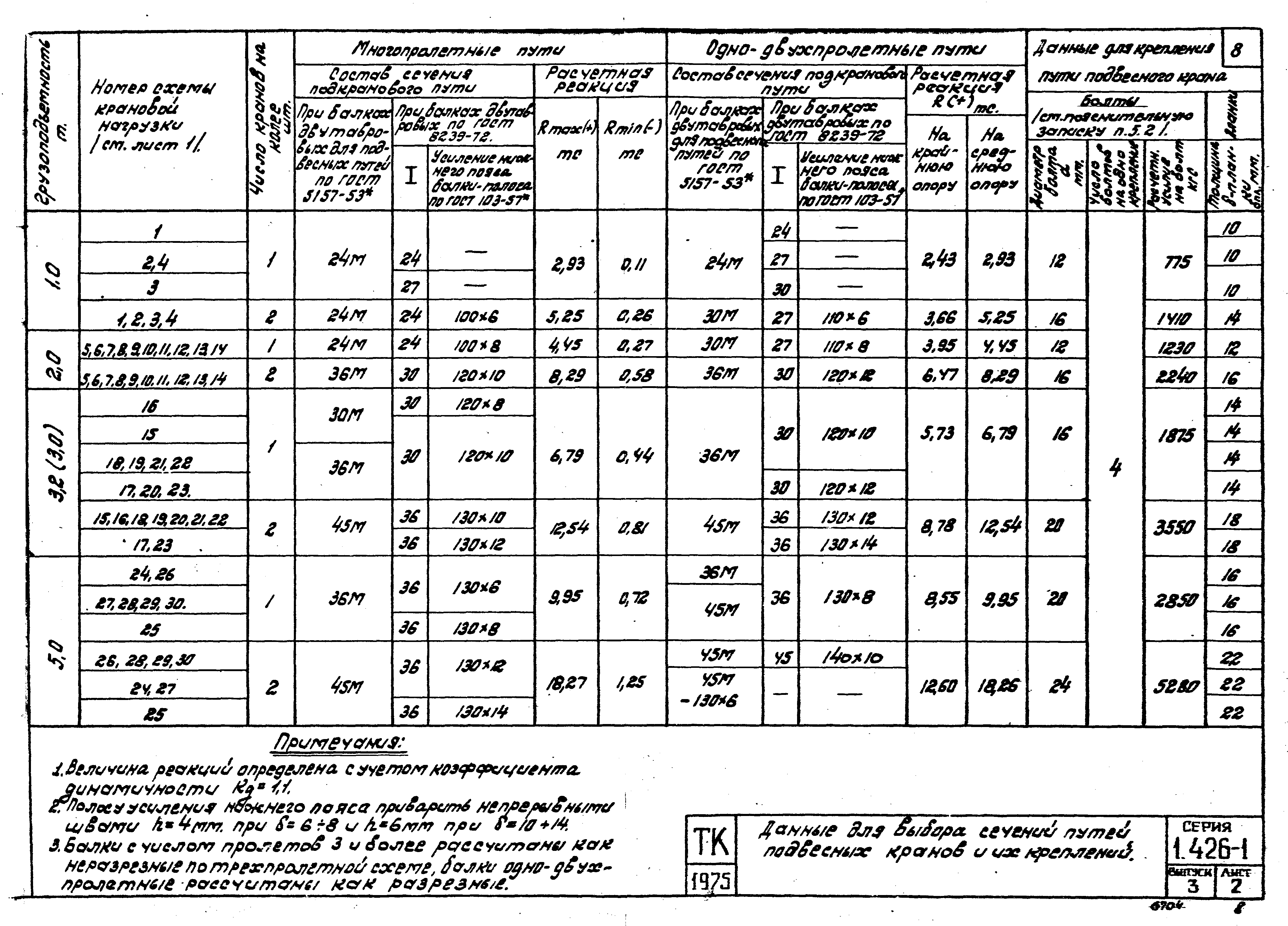 Серия 1.426-1