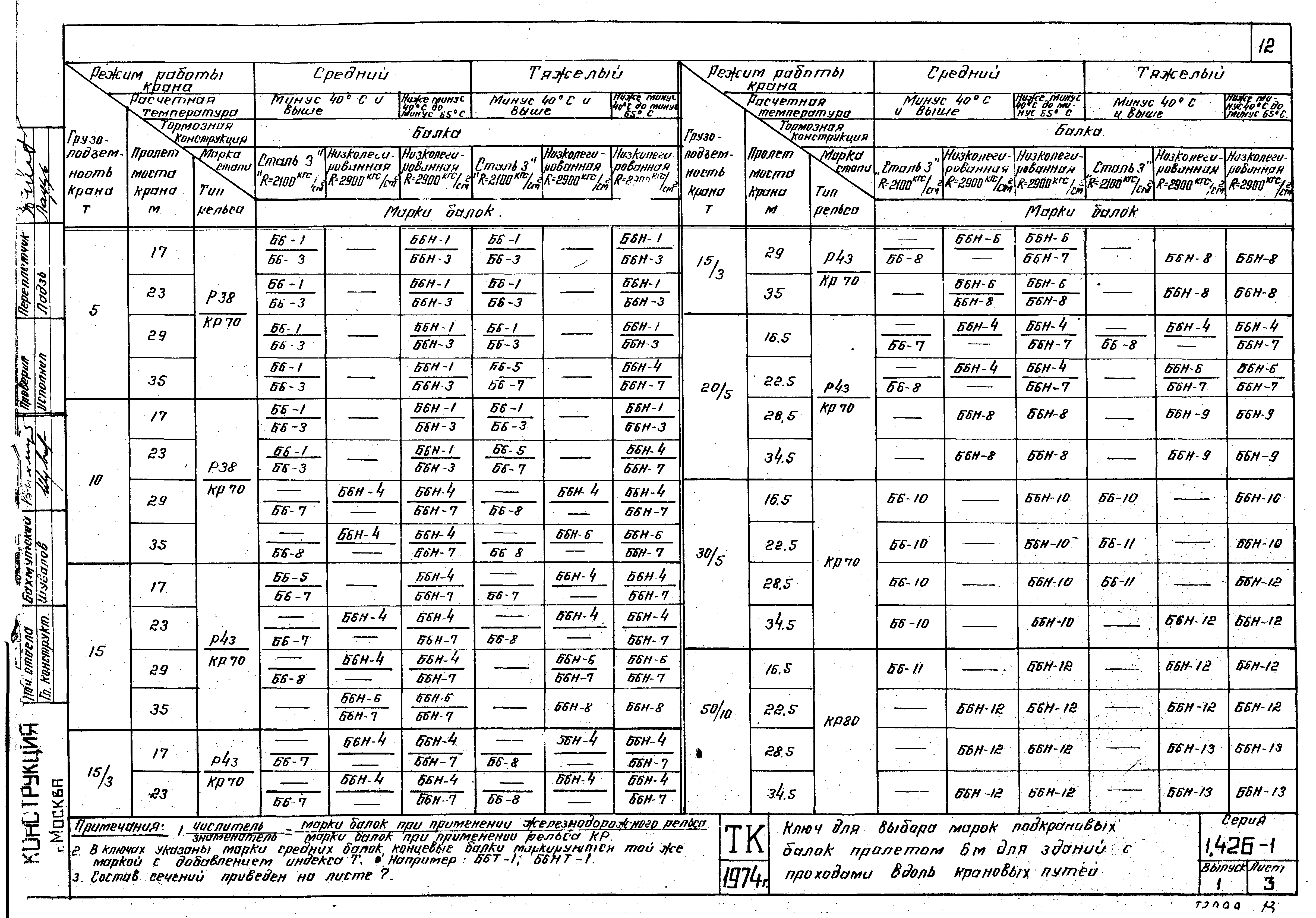 Серия 1.426-1