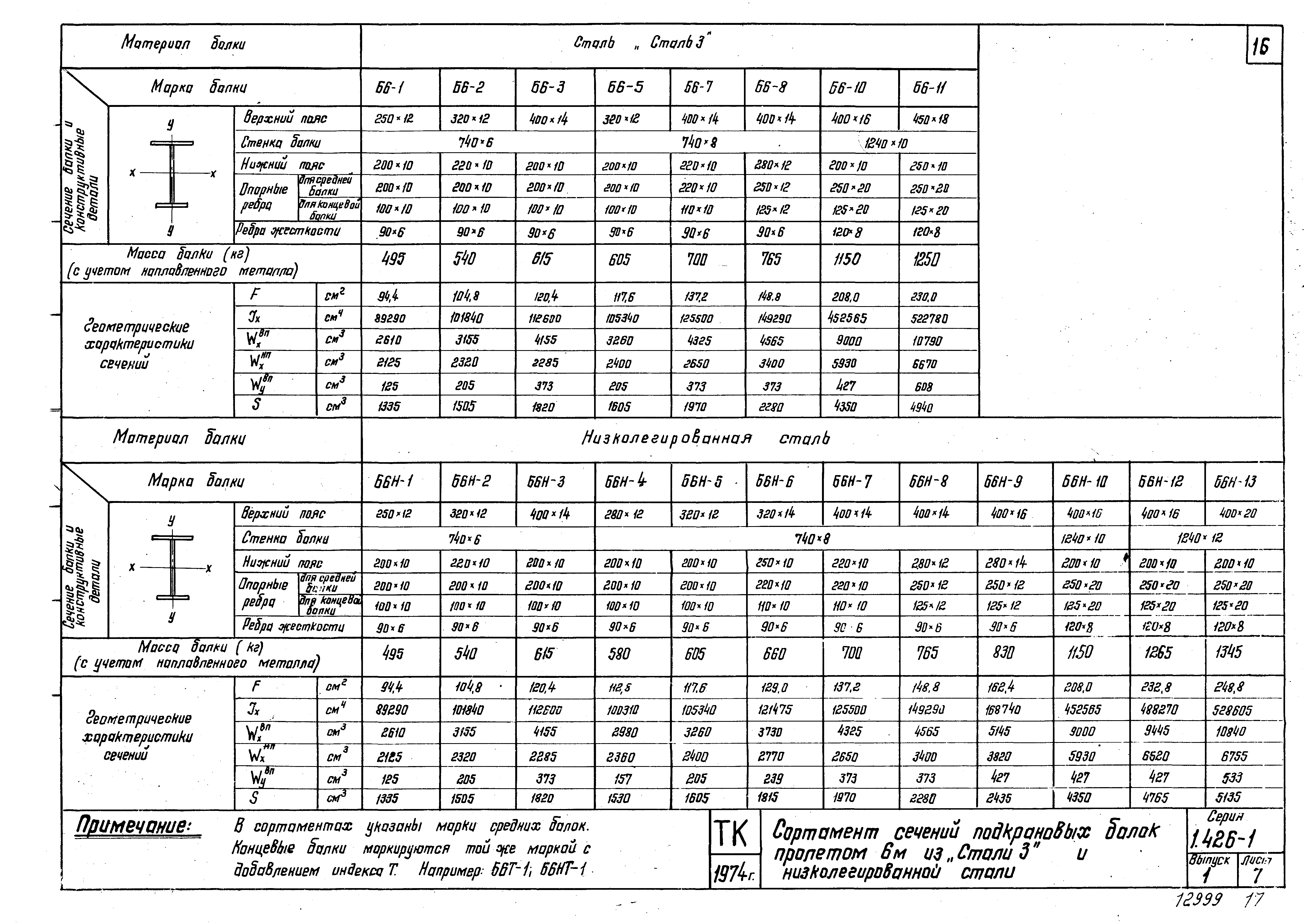 Серия 1.426-1