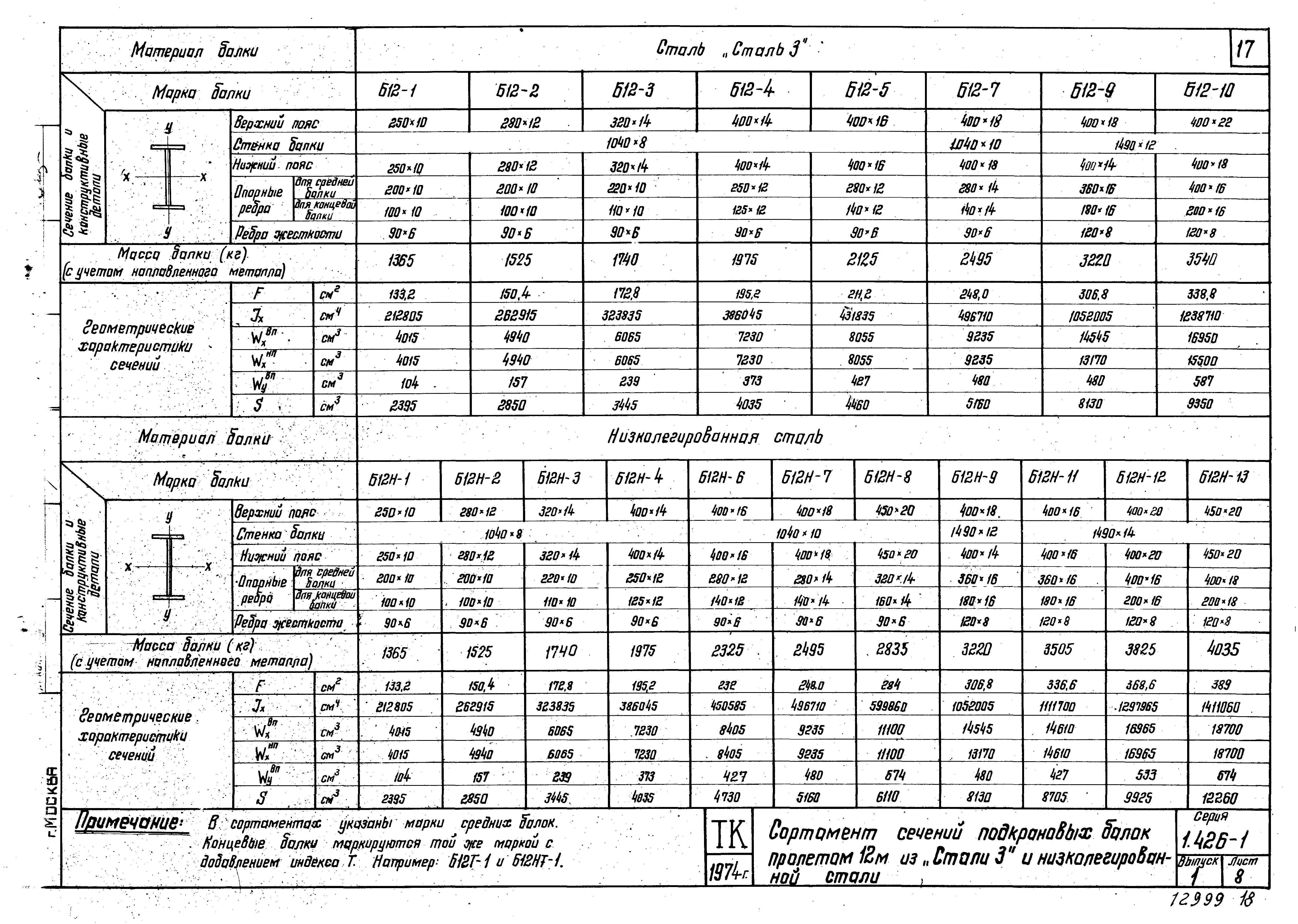 Серия 1.426-1