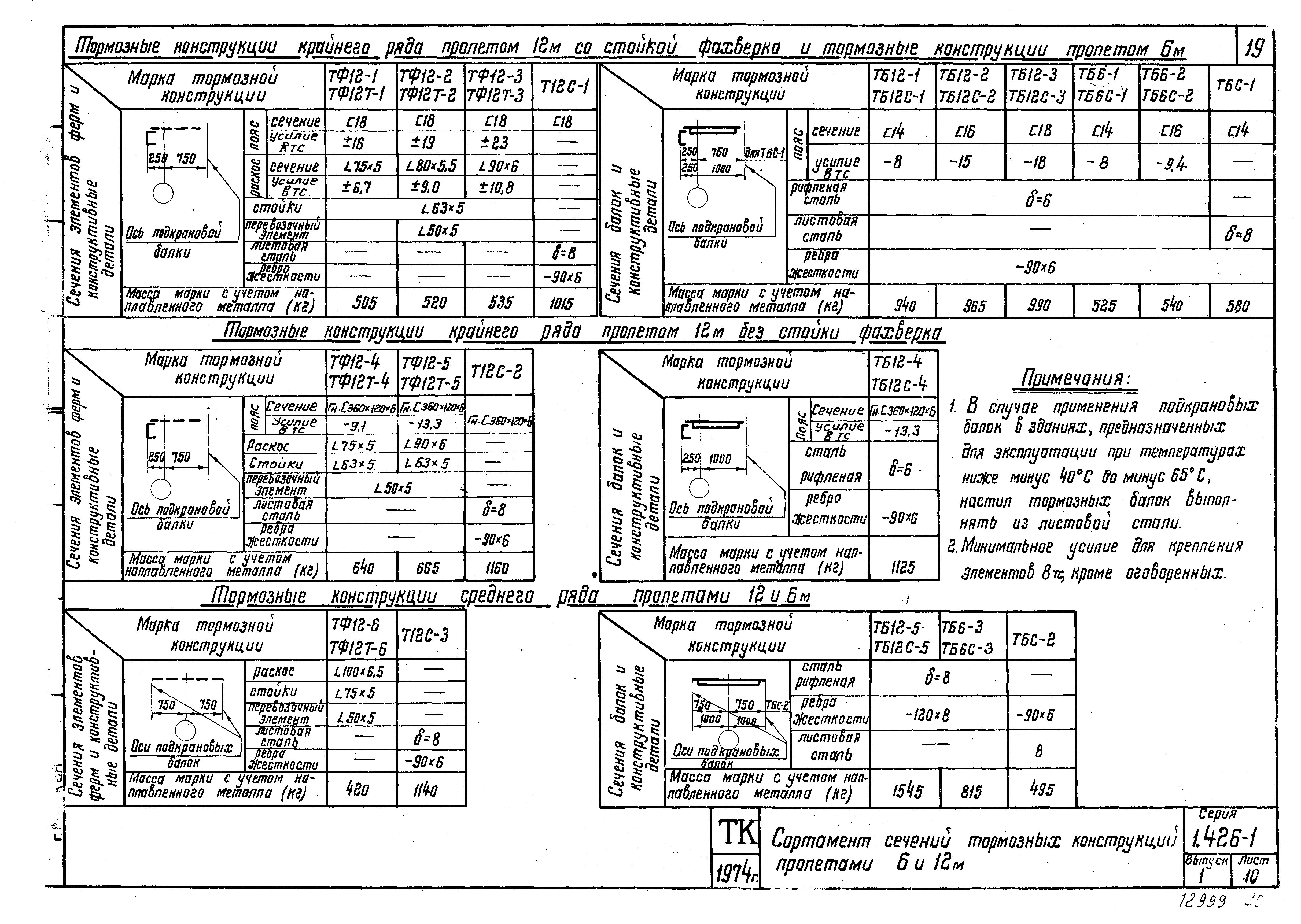 Серия 1.426-1