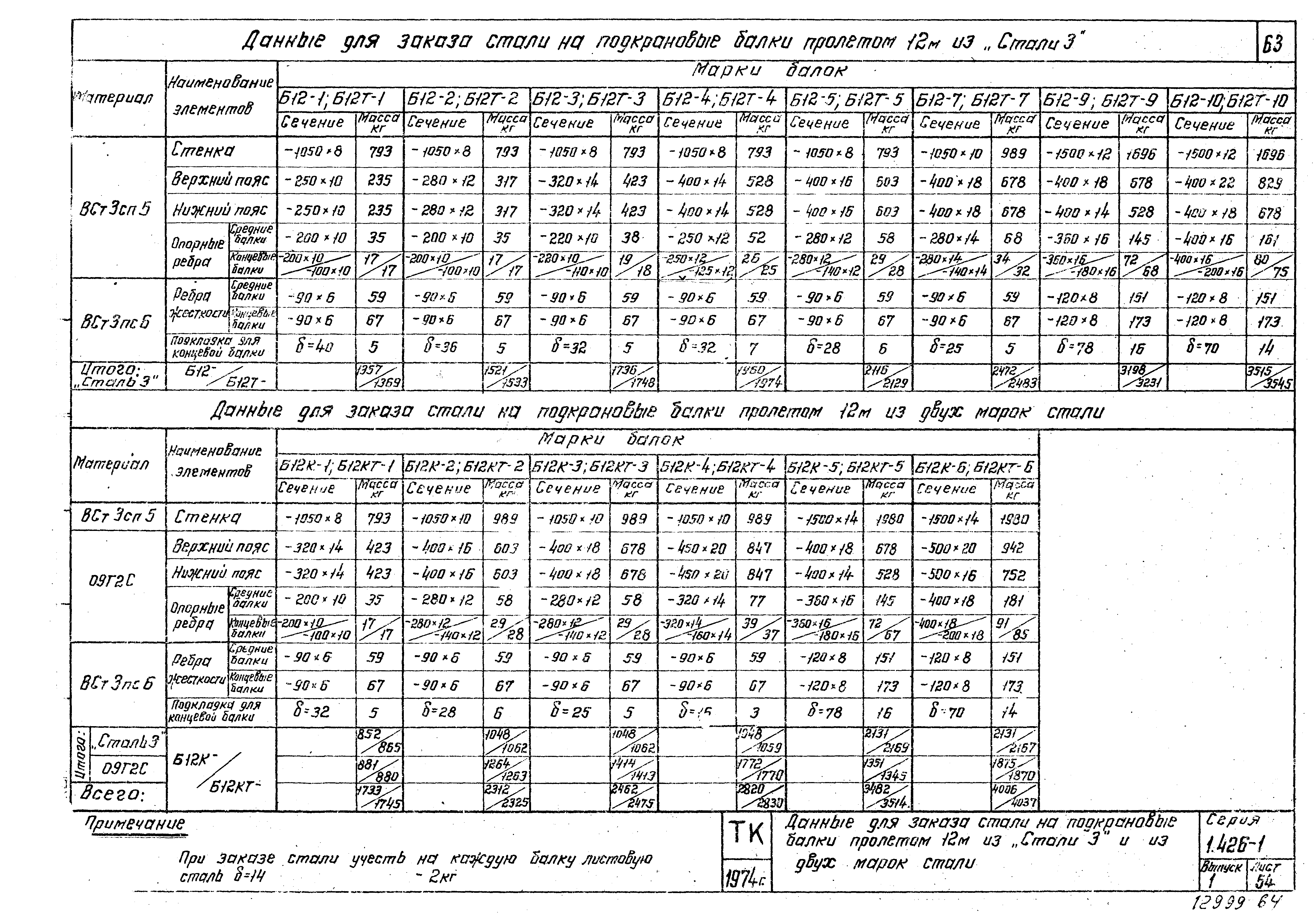 Серия 1.426-1