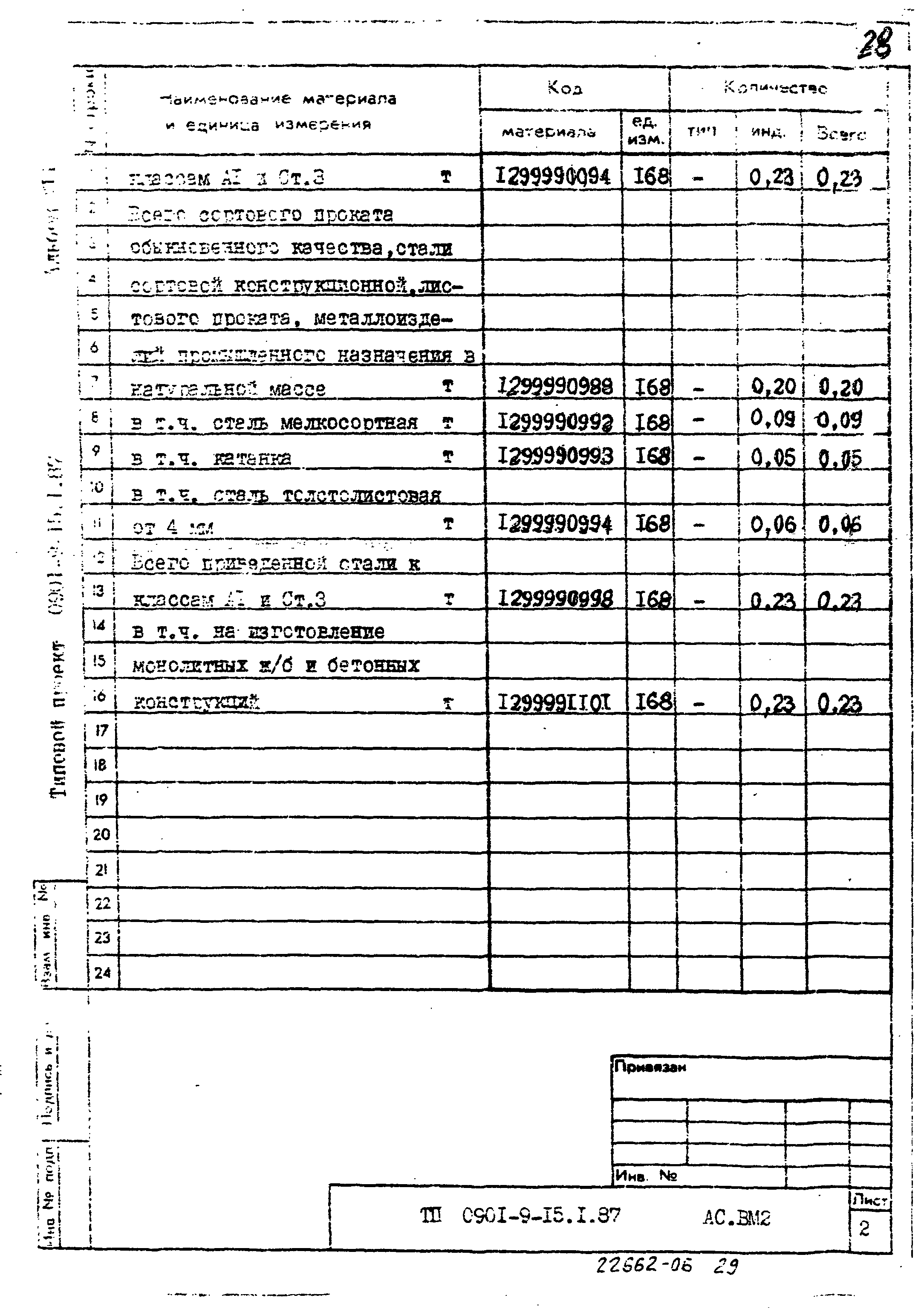 Типовой проект 0901-9-15.1.87