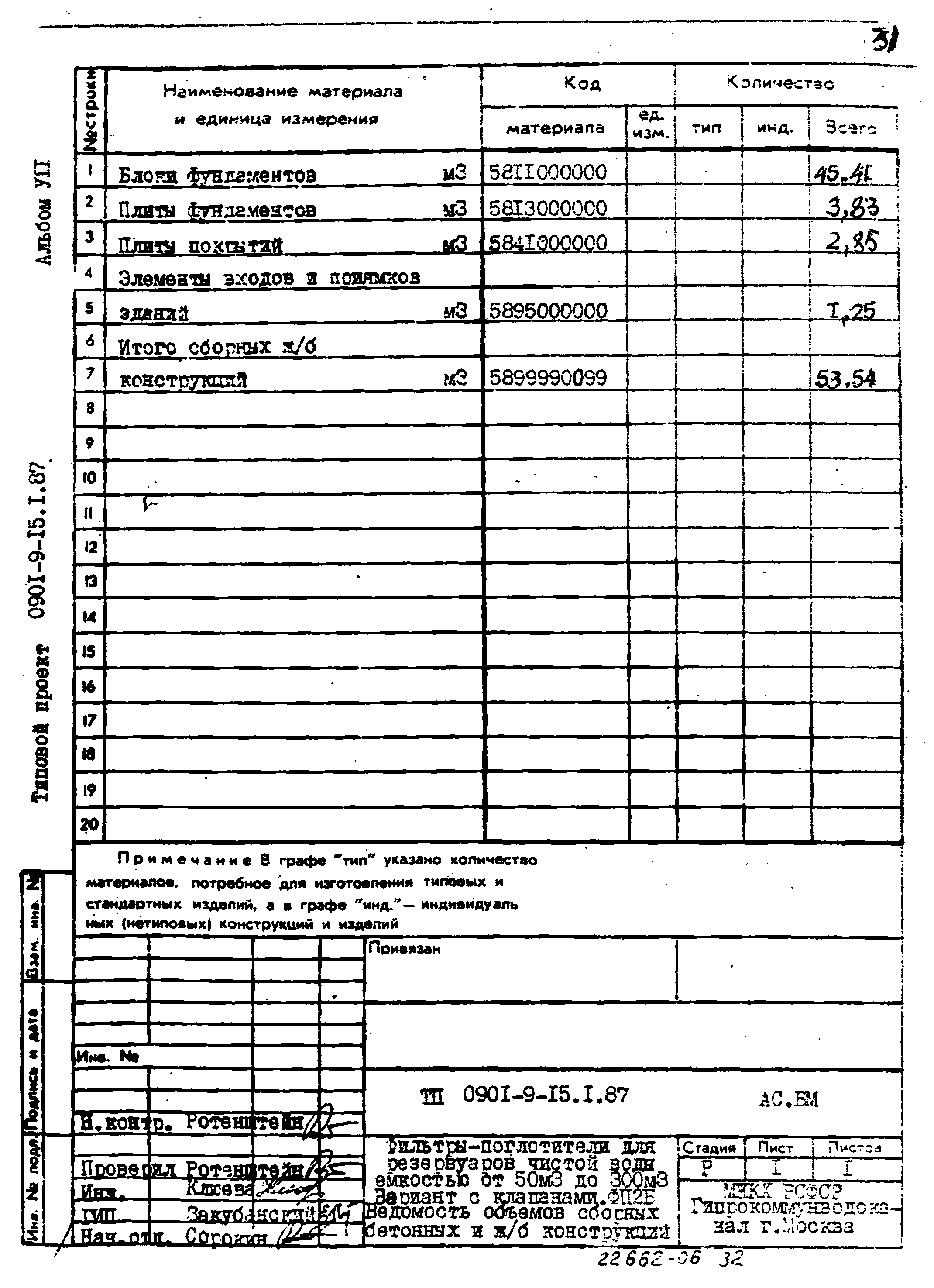 Типовой проект 0901-9-15.1.87