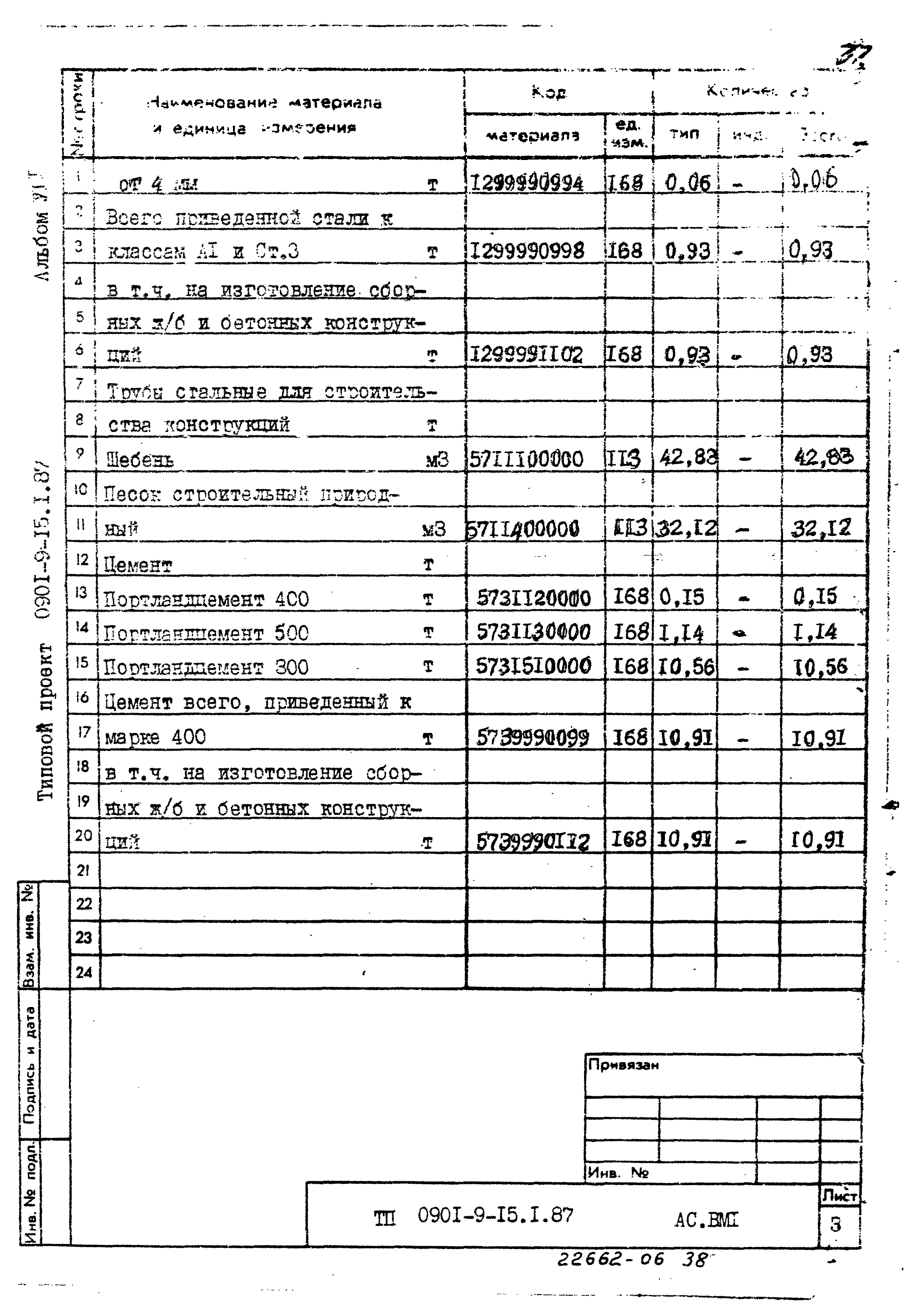 Типовой проект 0901-9-15.1.87