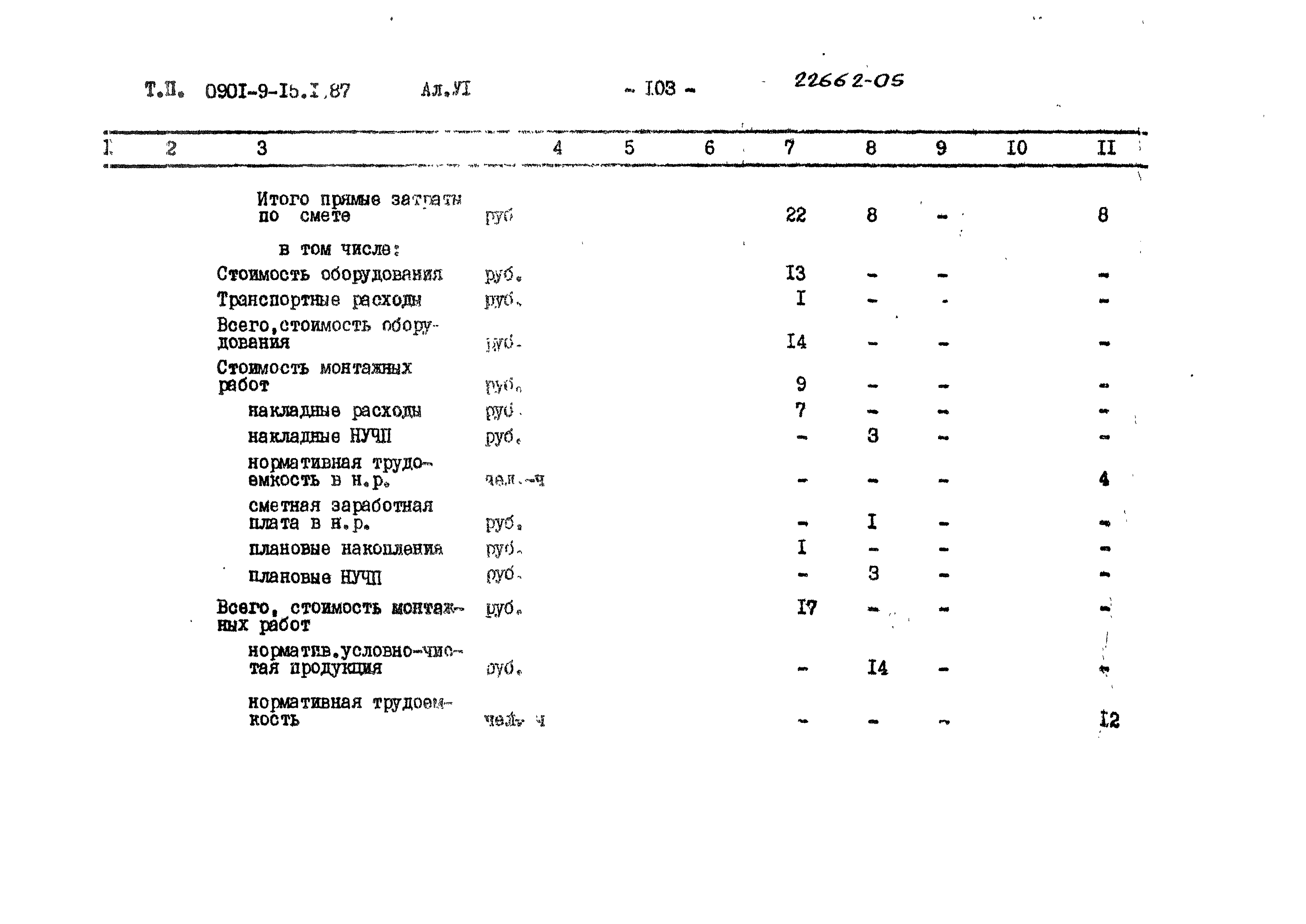 Типовой проект 0901-9-15.1.87