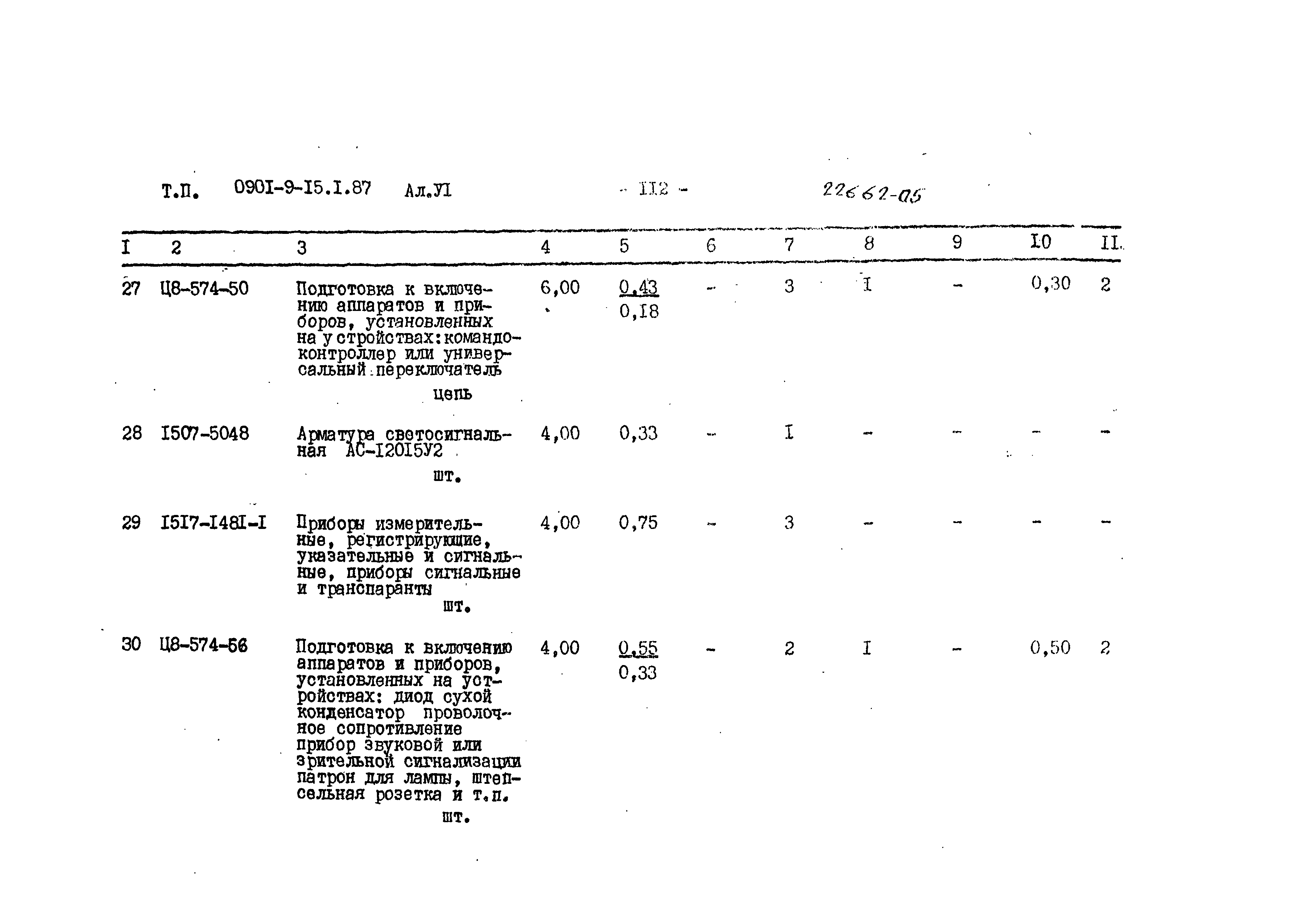 Типовой проект 0901-9-15.1.87