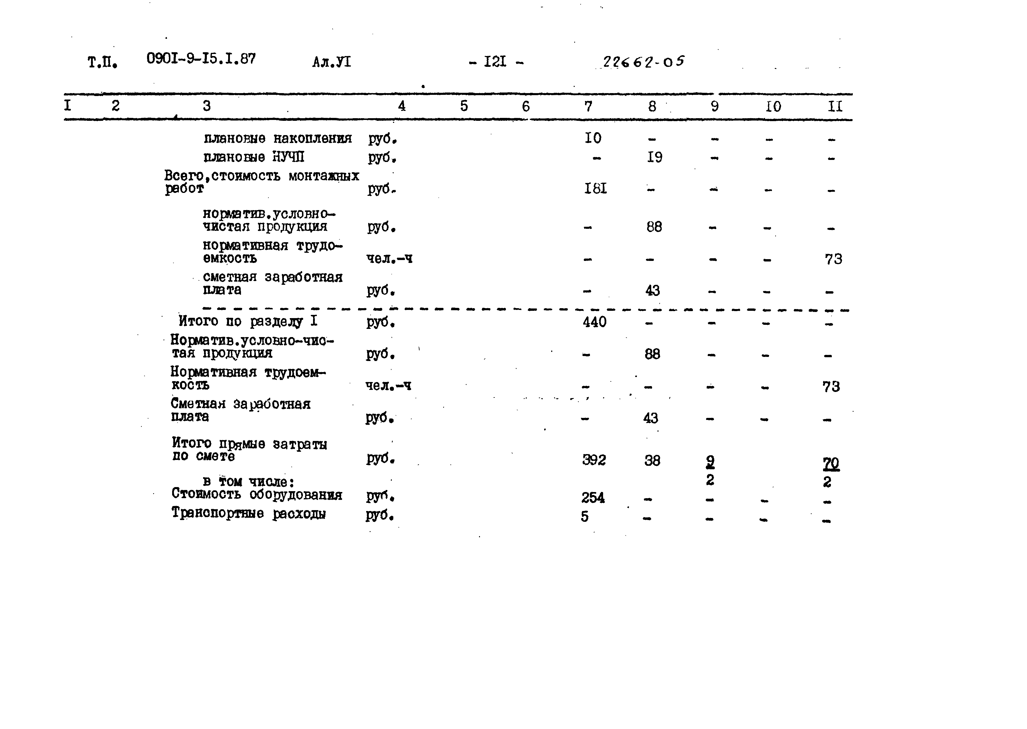 Типовой проект 0901-9-15.1.87