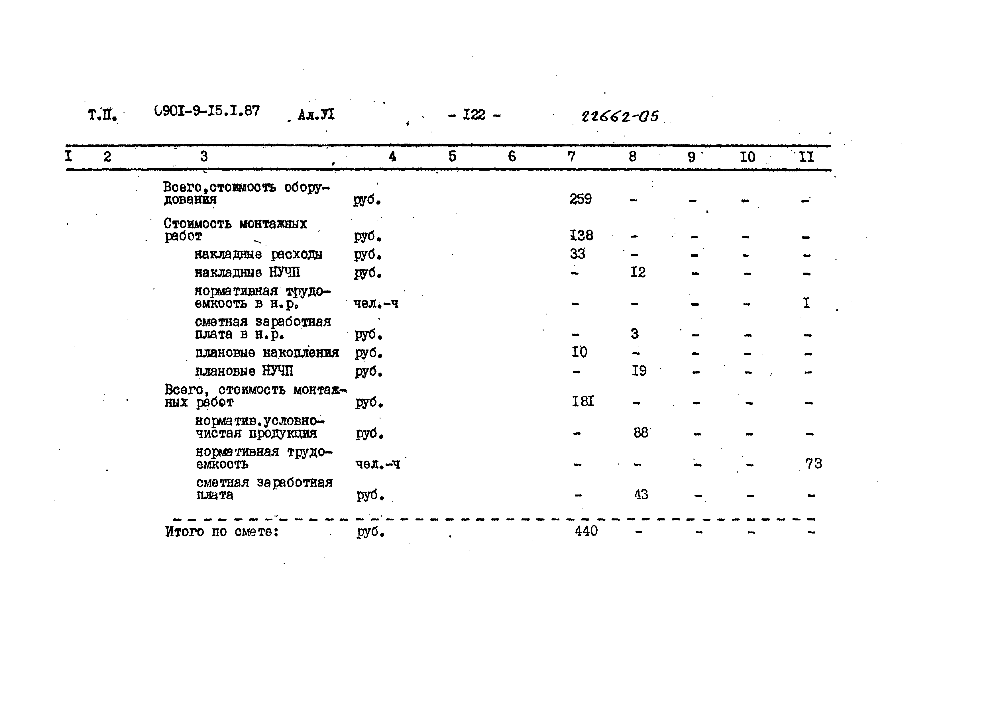 Типовой проект 0901-9-15.1.87