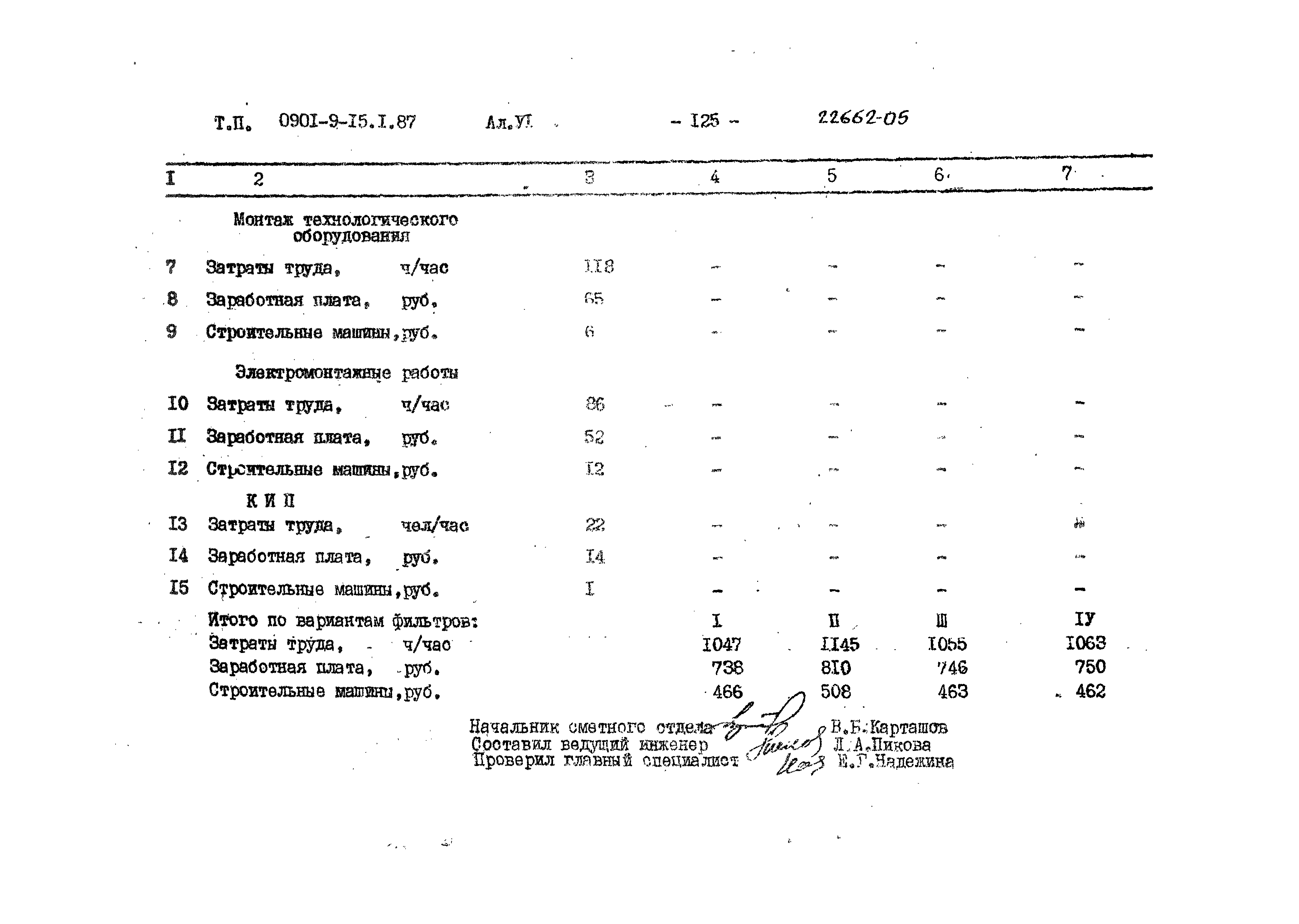 Типовой проект 0901-9-15.1.87